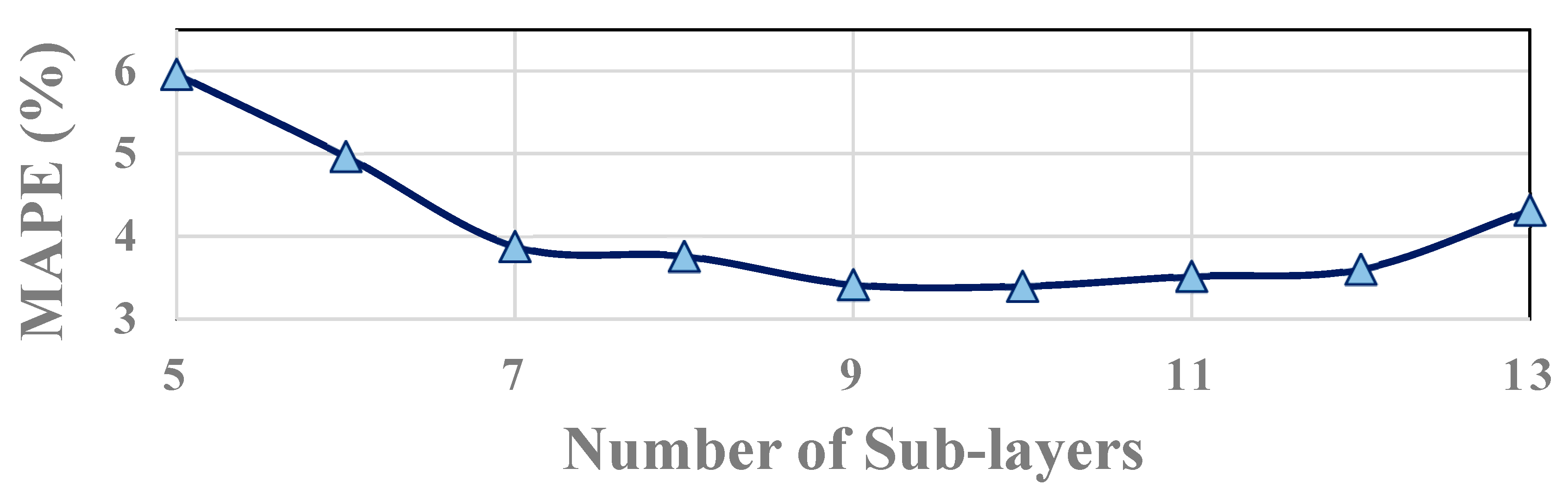 Sustainability 15 00296 g008 Sustainability 15 00296 g008