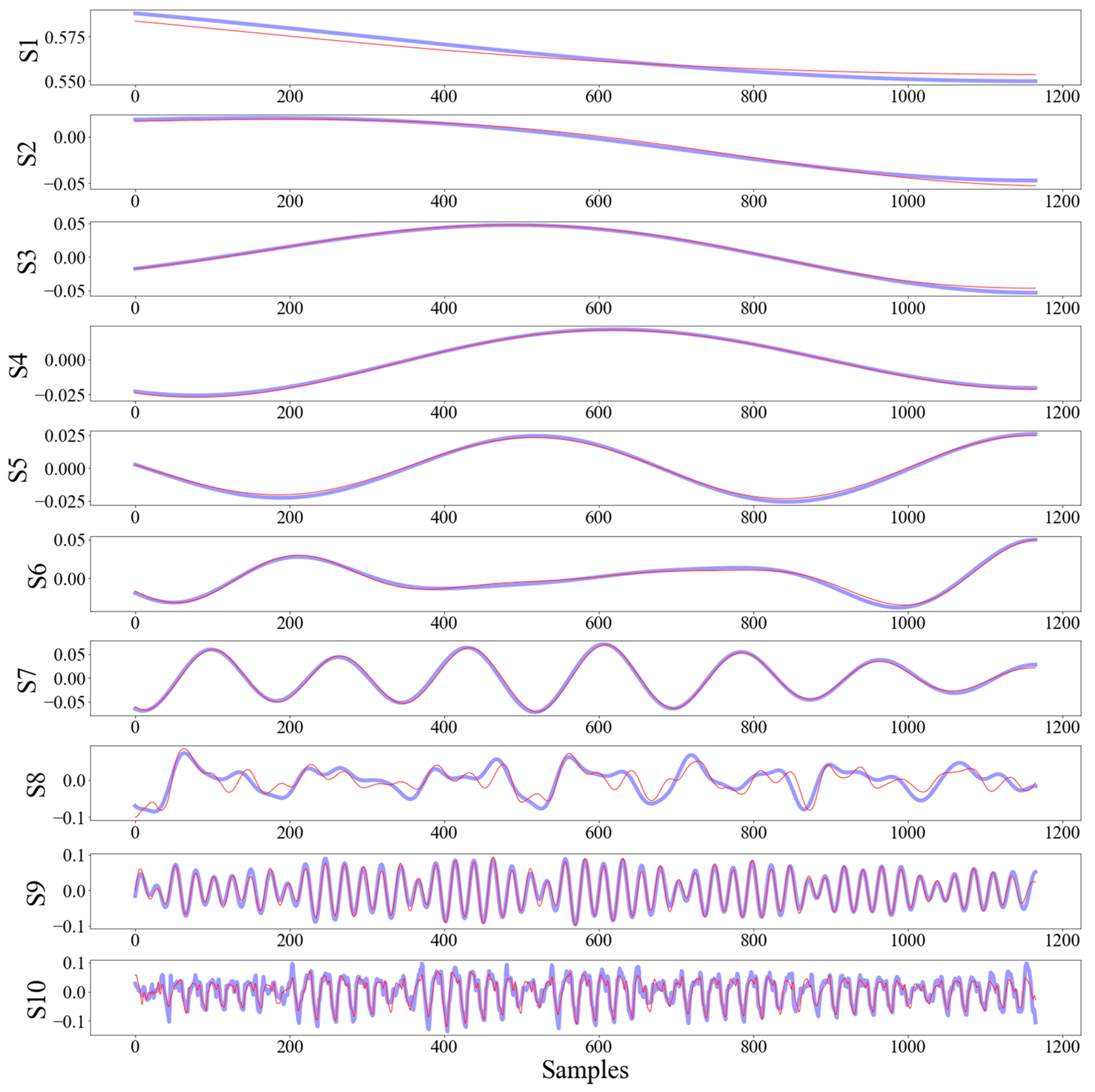 Sustainability 15 00296 g009 Sustainability 15 00296 g009