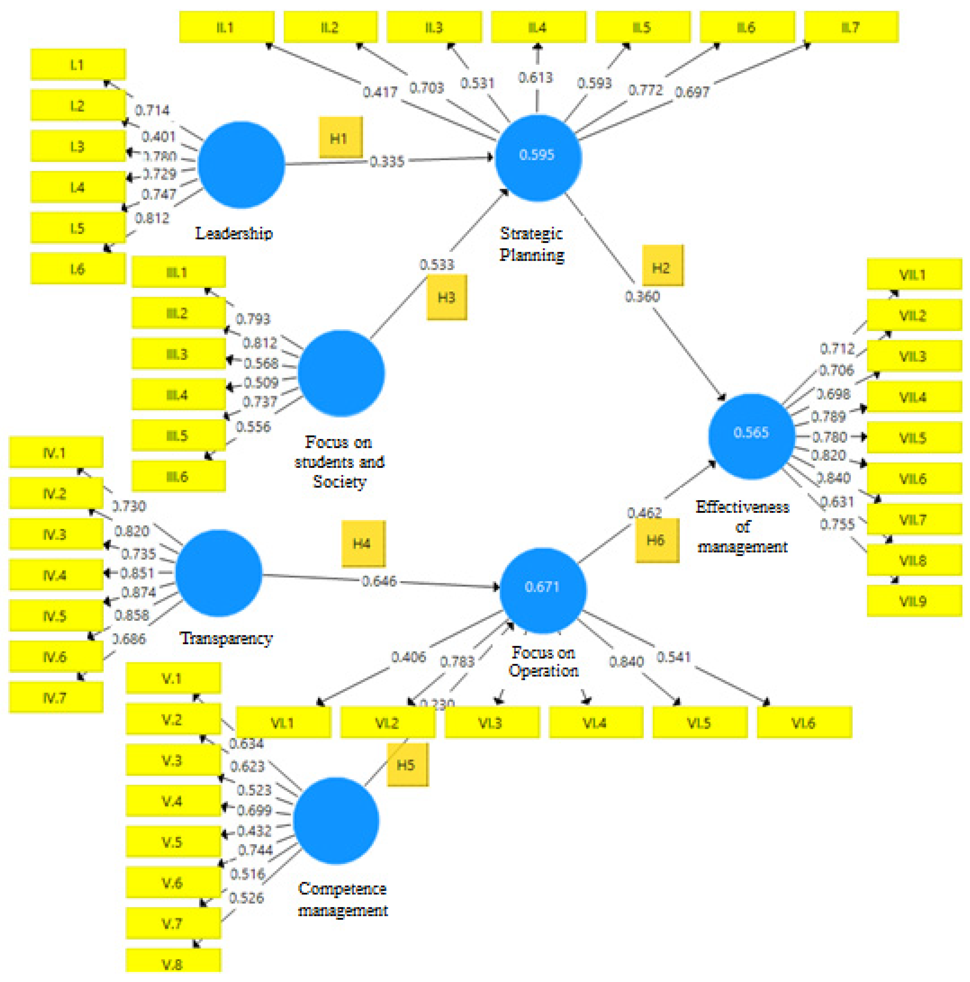 Sustainability 15 00298 g002