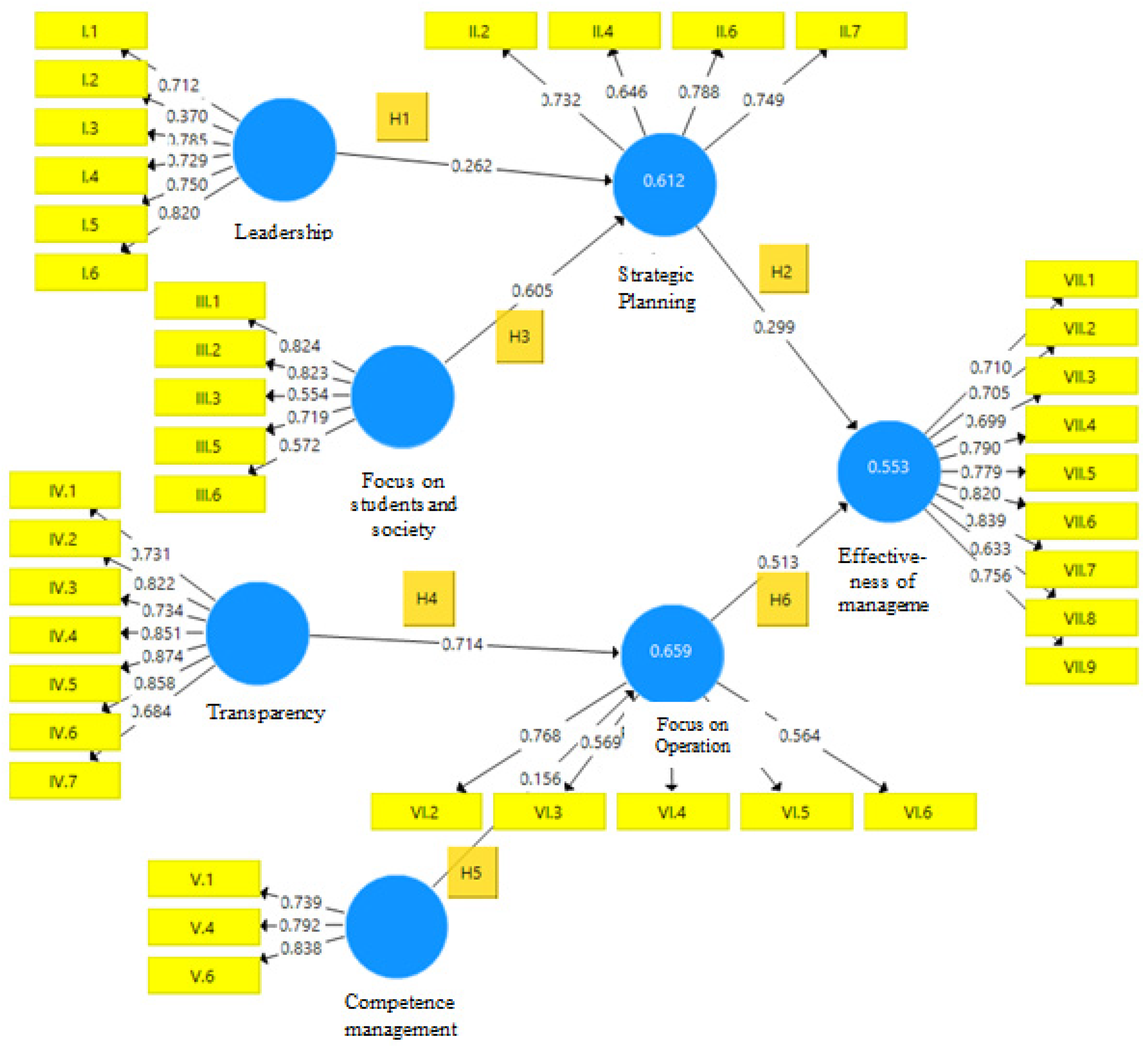 Sustainability 15 00298 g003