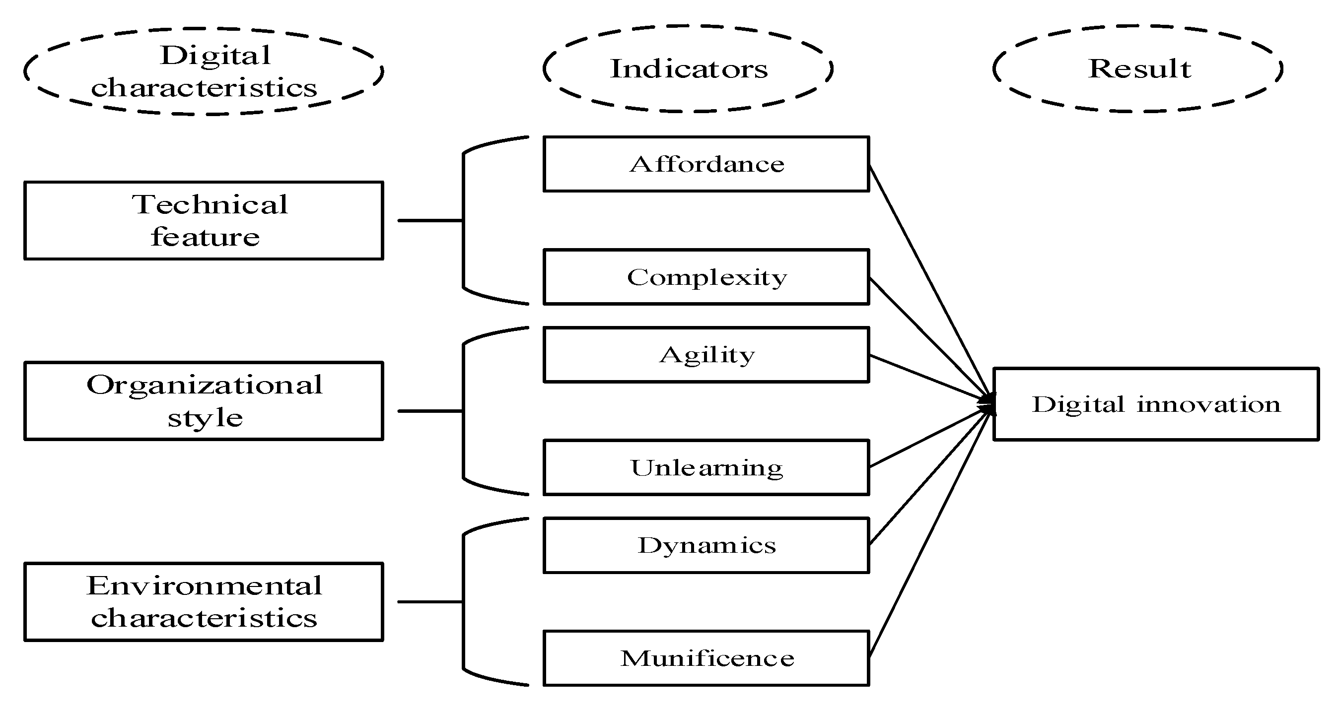 Sustainability Free FullText Mining Braces of Innovation Linking