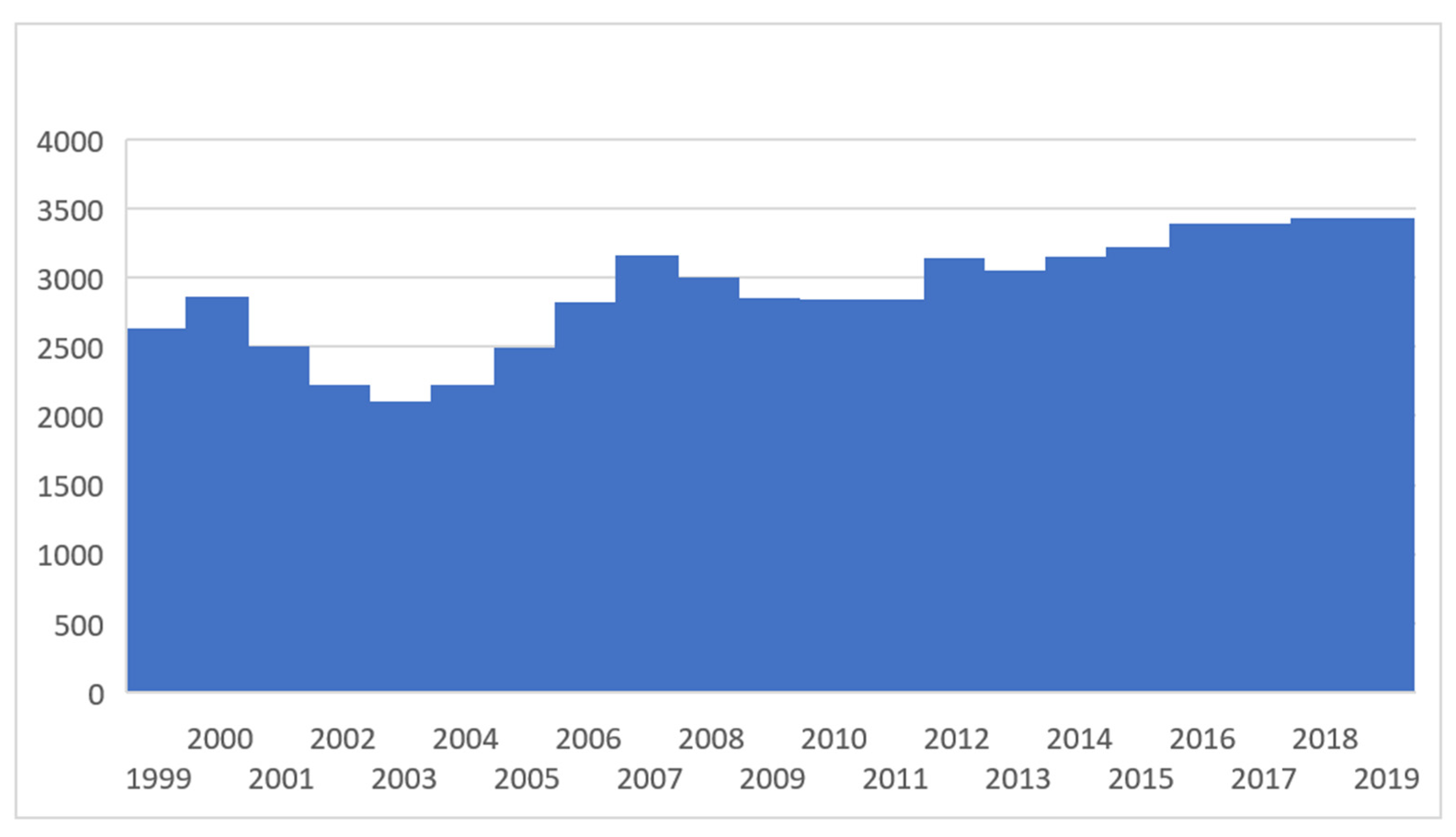 Sustainability 15 00302 g001