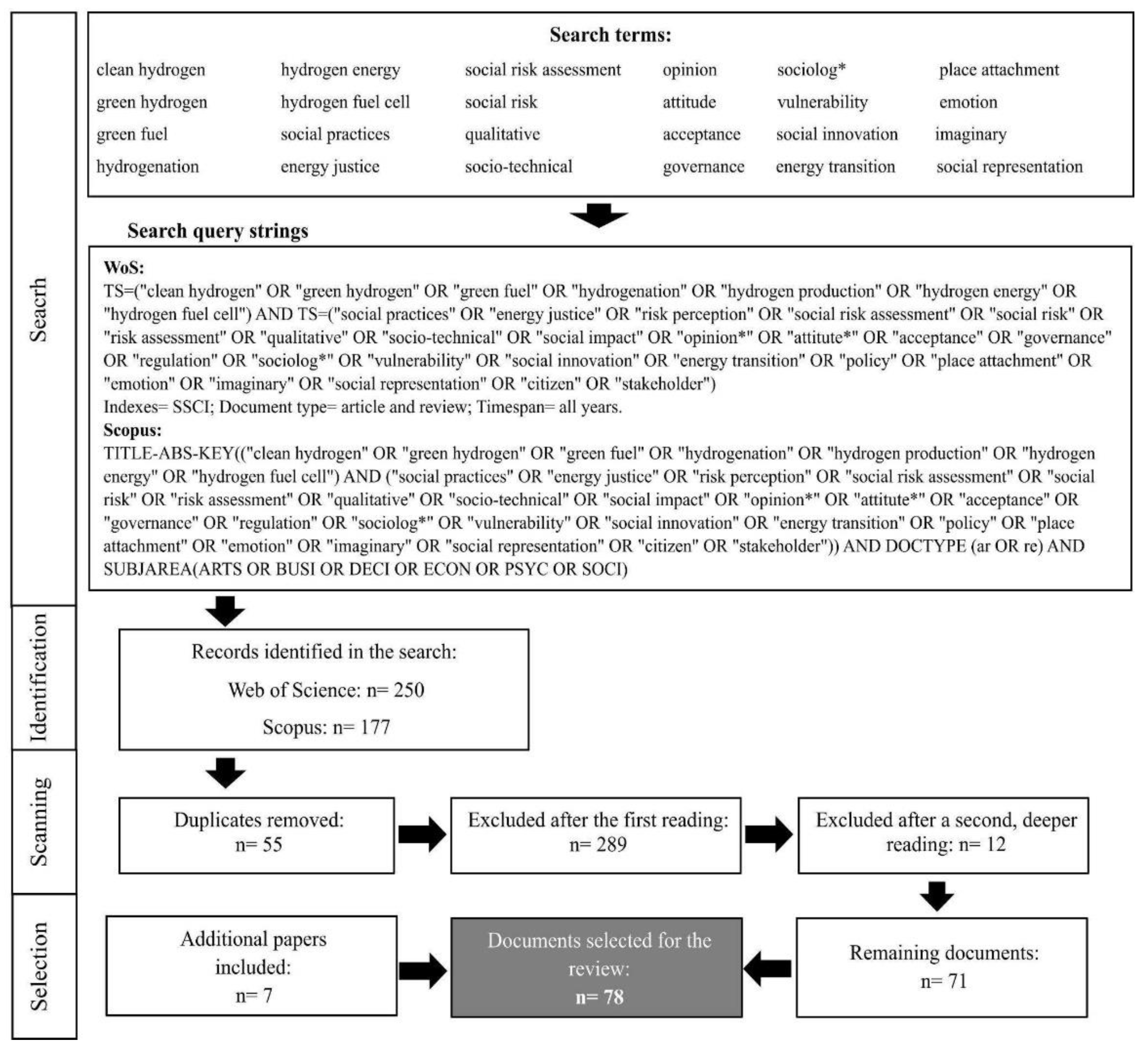 Sustainability 15 00303 g001 Sustainability 15 00303 g001