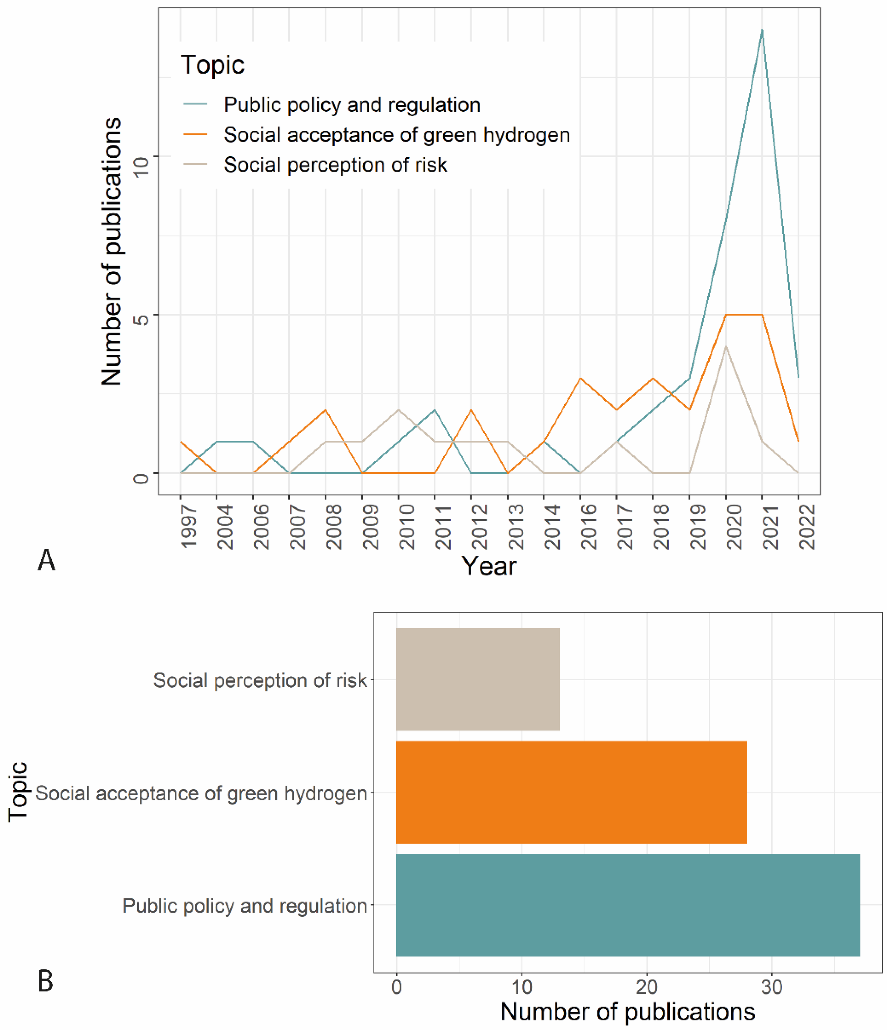 Sustainability 15 00303 g002 Sustainability 15 00303 g002