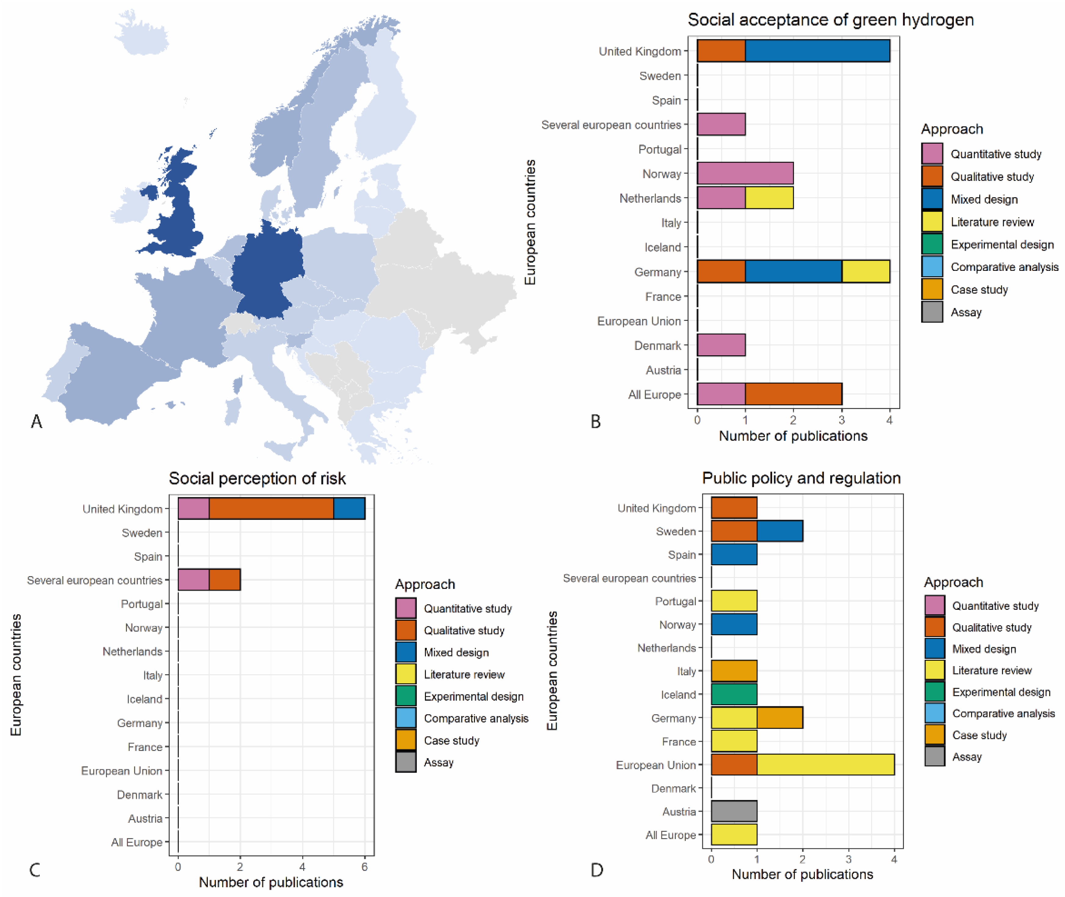 Sustainability 15 00303 g003 Sustainability 15 00303 g003
