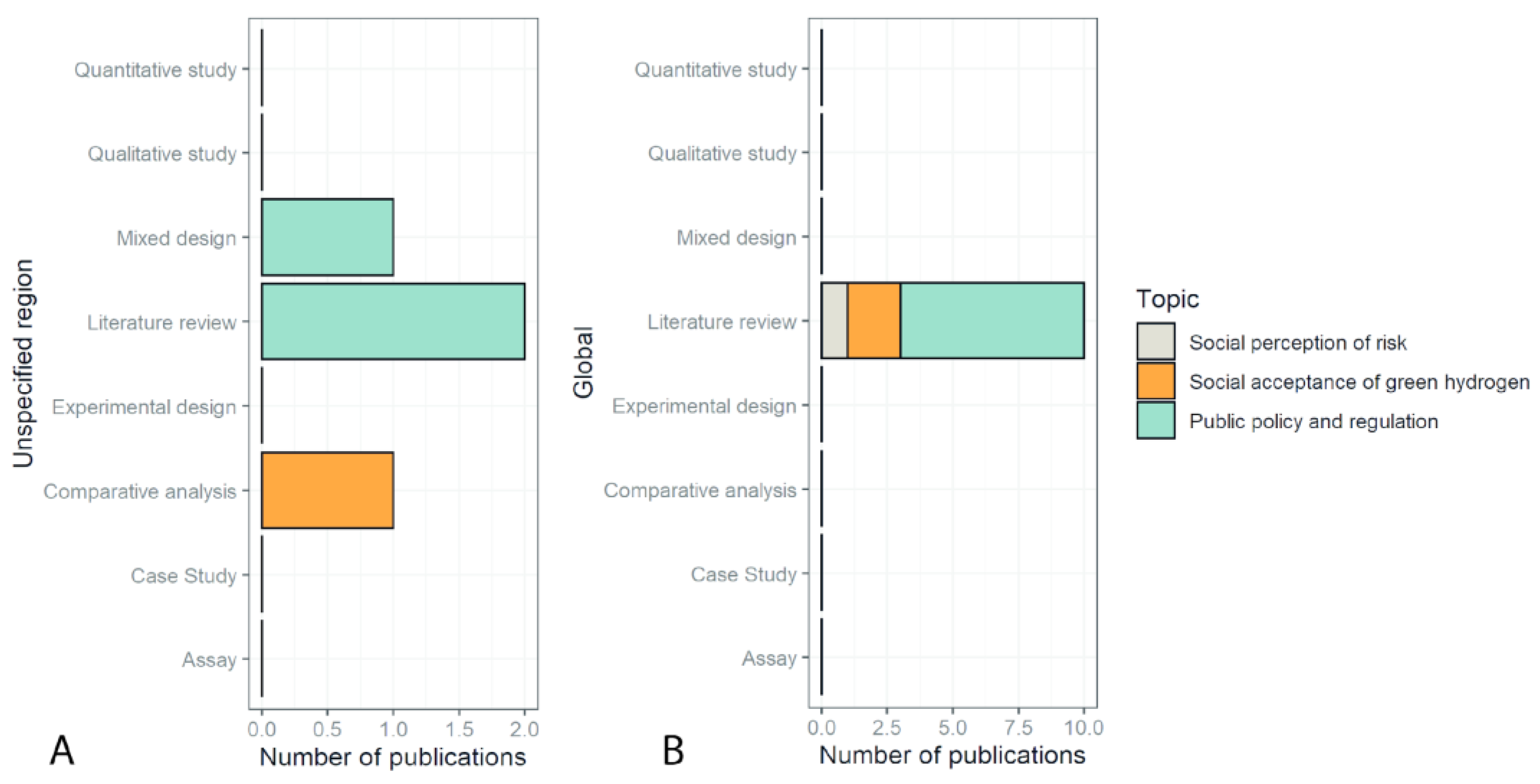 Sustainability 15 00303 g006 Sustainability 15 00303 g006