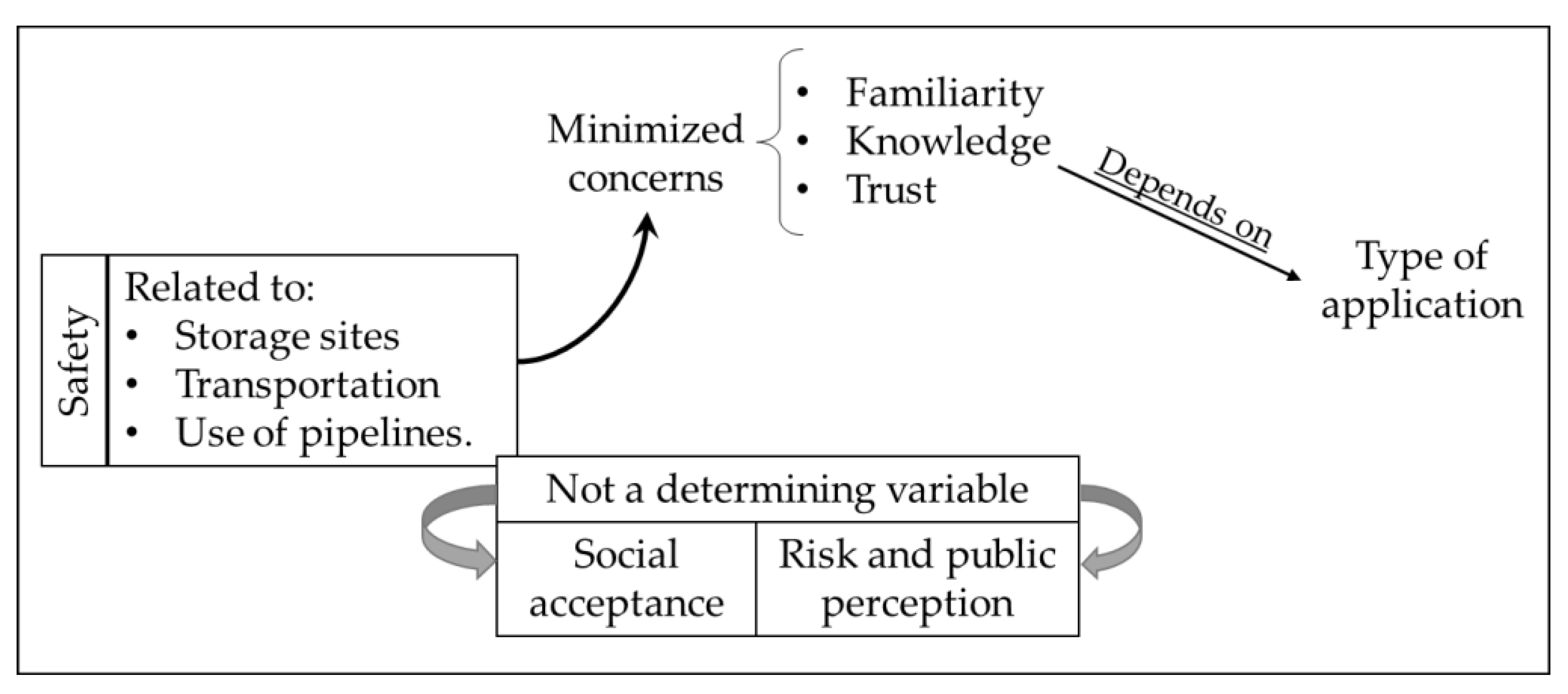 Sustainability 15 00303 g008 Sustainability 15 00303 g008