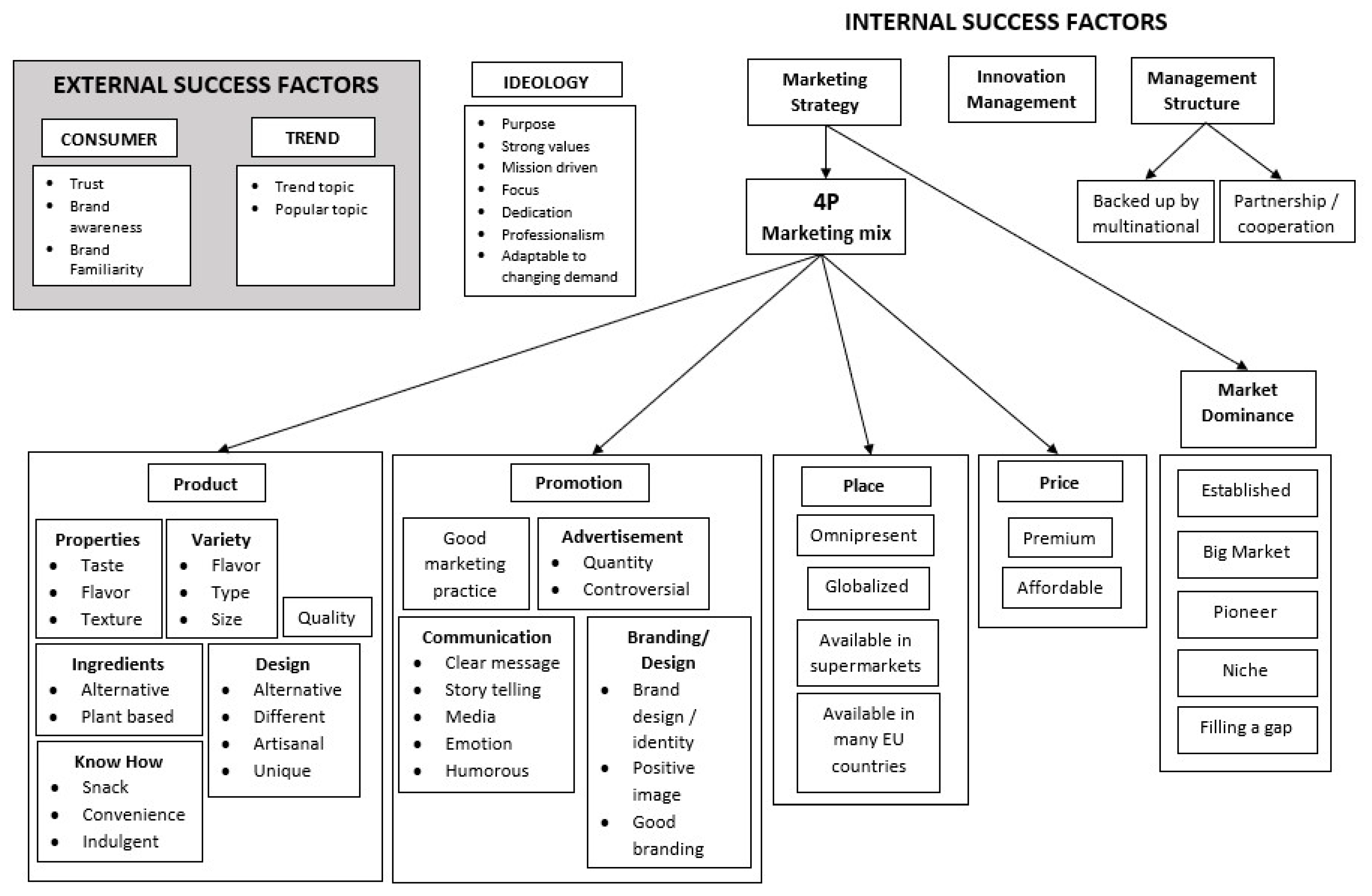 Sustainability 15 00306 g001 Sustainability 15 00306 g001