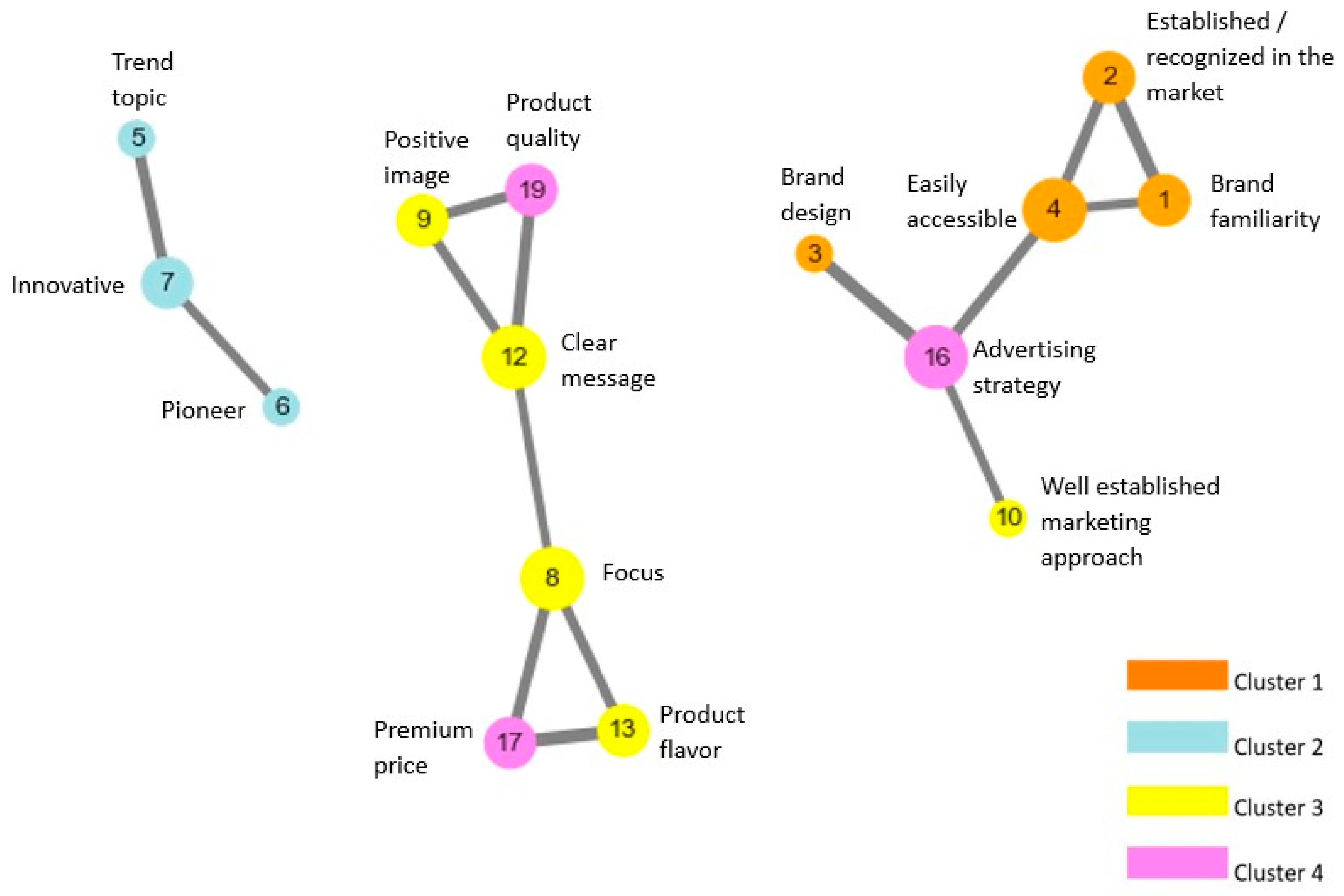 Sustainability 15 00306 g002 Sustainability 15 00306 g002