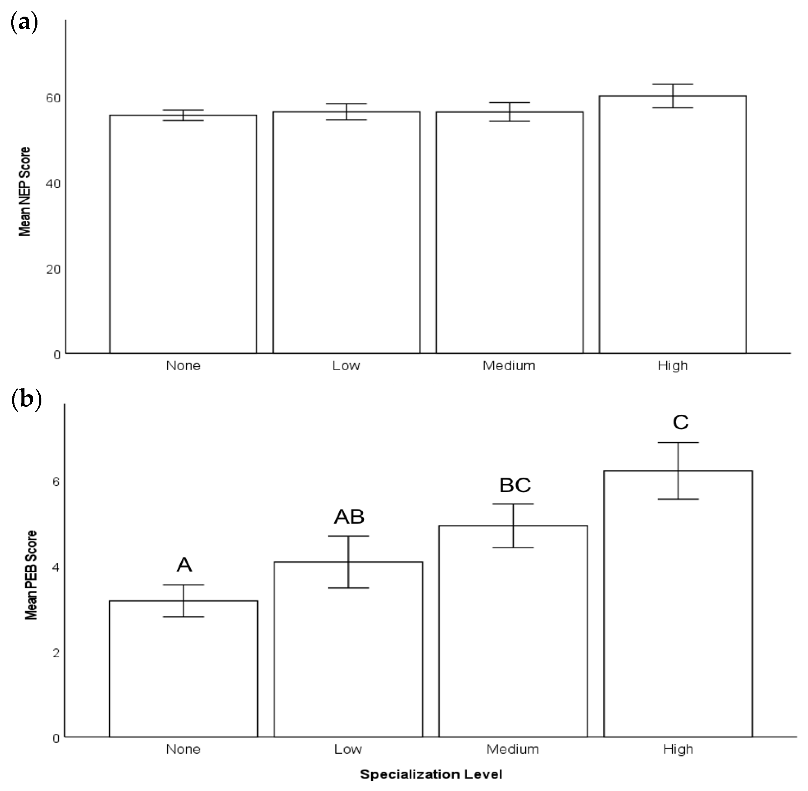 Sustainability 15 00307 g002 Sustainability 15 00307 g002