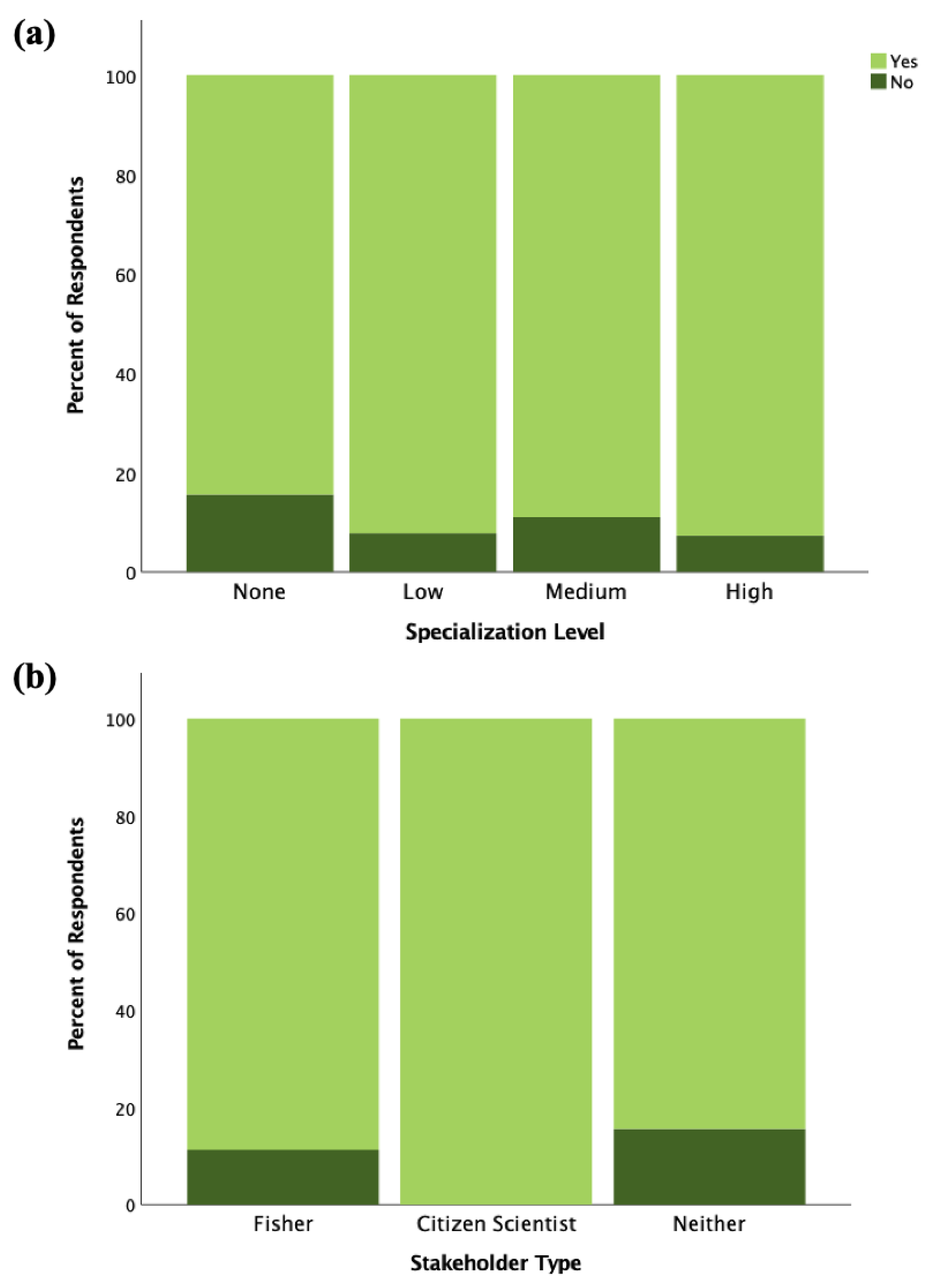Sustainability 15 00307 g003 Sustainability 15 00307 g003