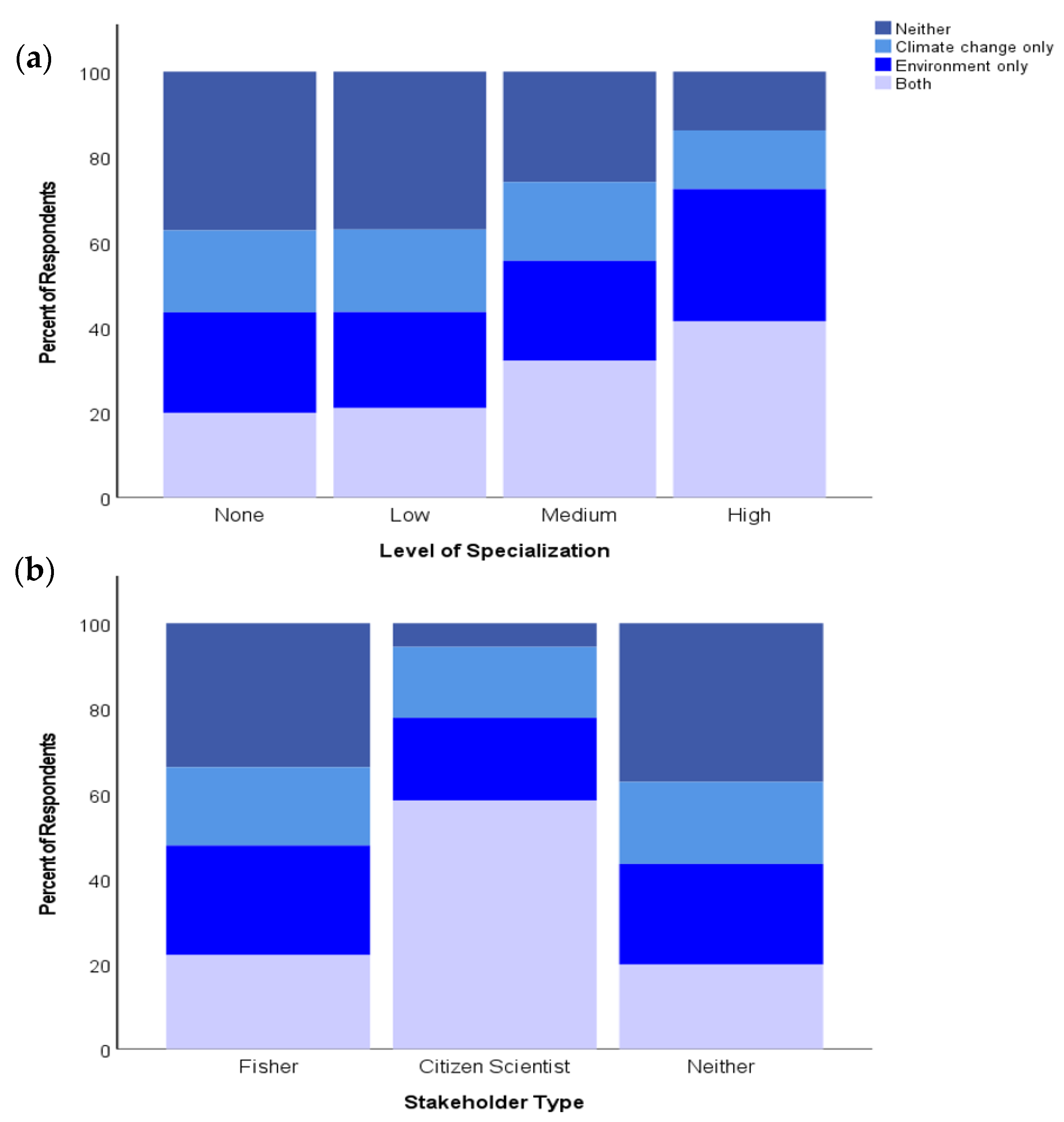 Sustainability 15 00307 g004 Sustainability 15 00307 g004