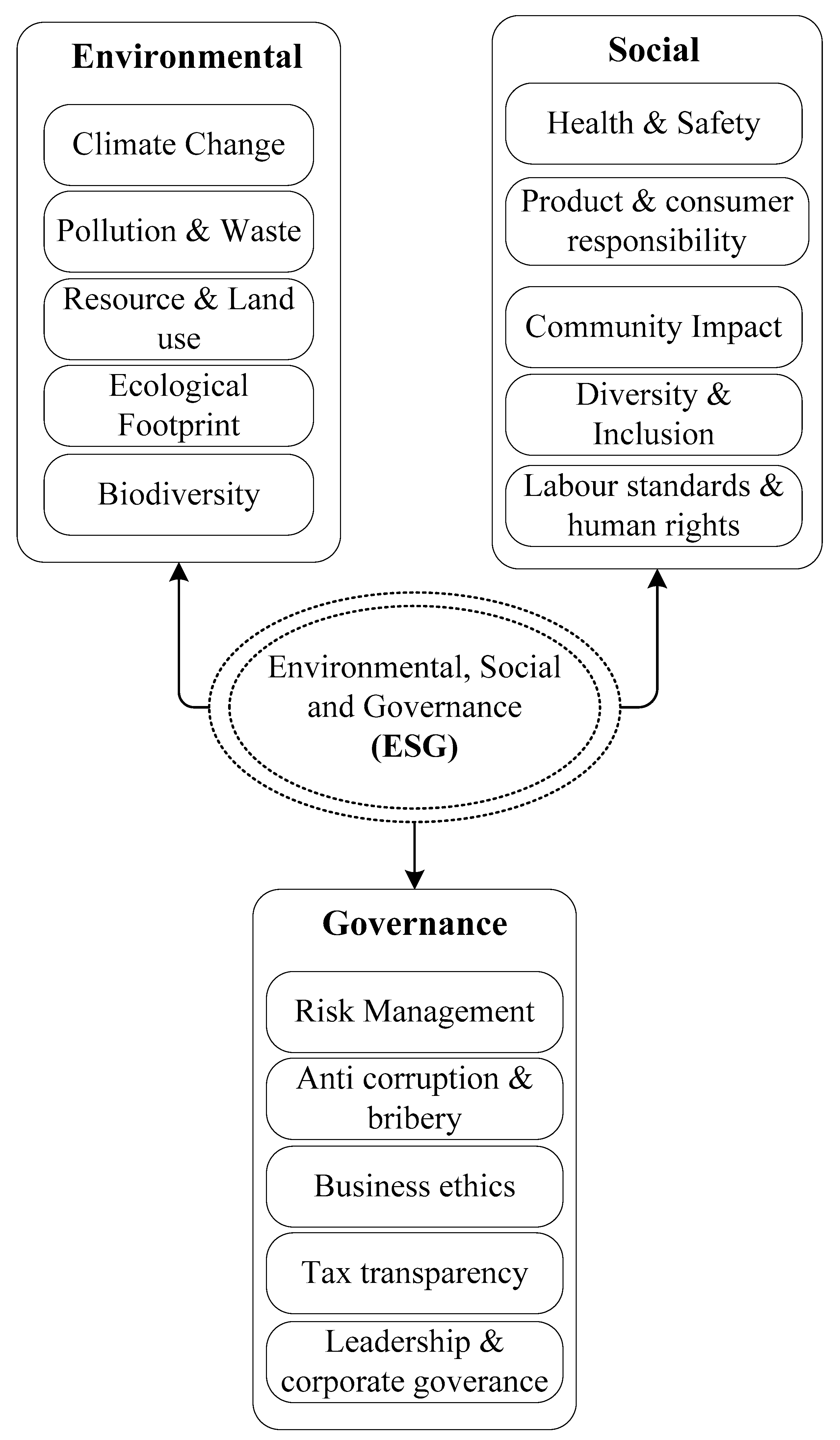 Sustainability 15 00309 g002 Sustainability 15 00309 g002