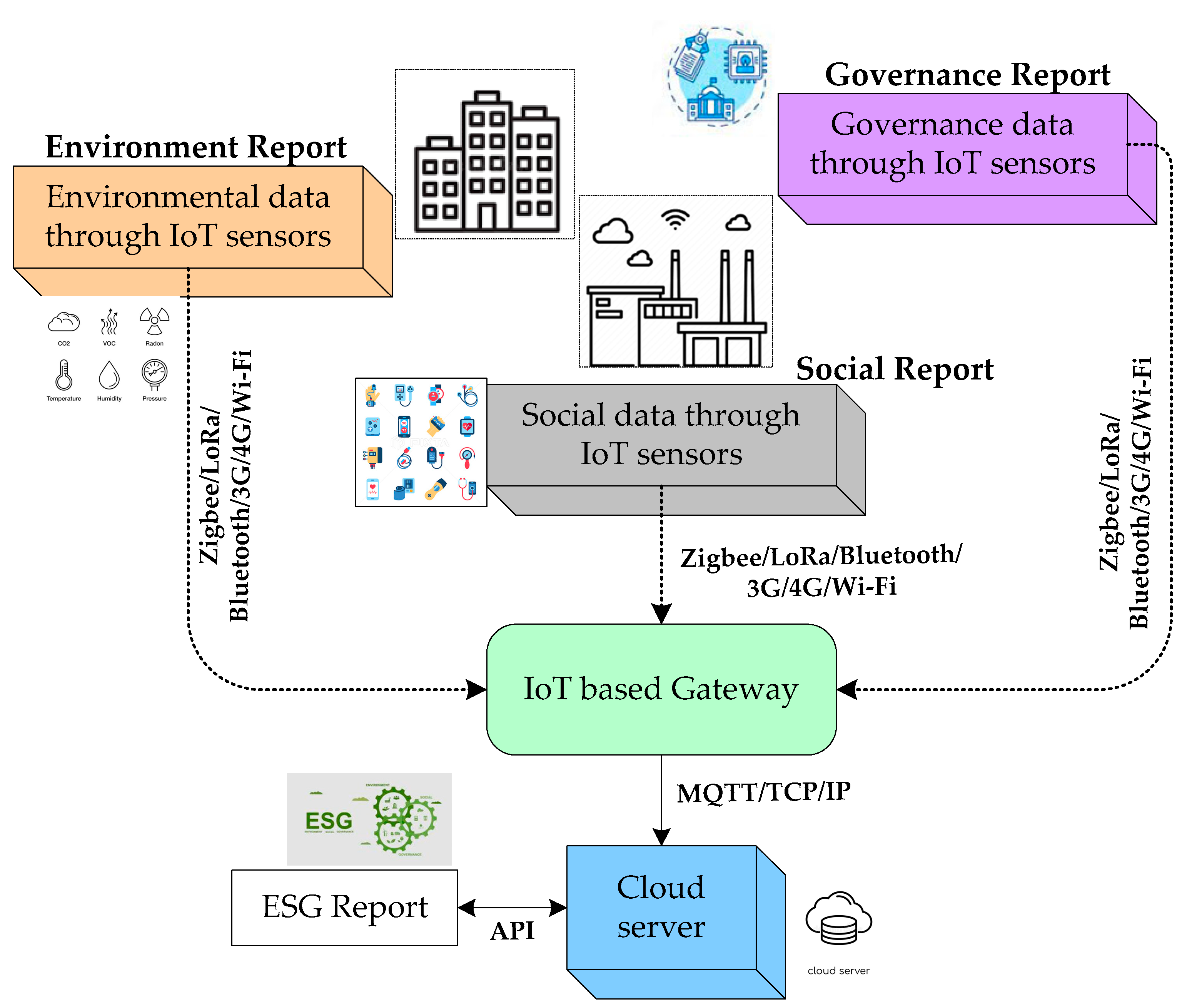 Sustainability 15 00309 g003 Sustainability 15 00309 g003