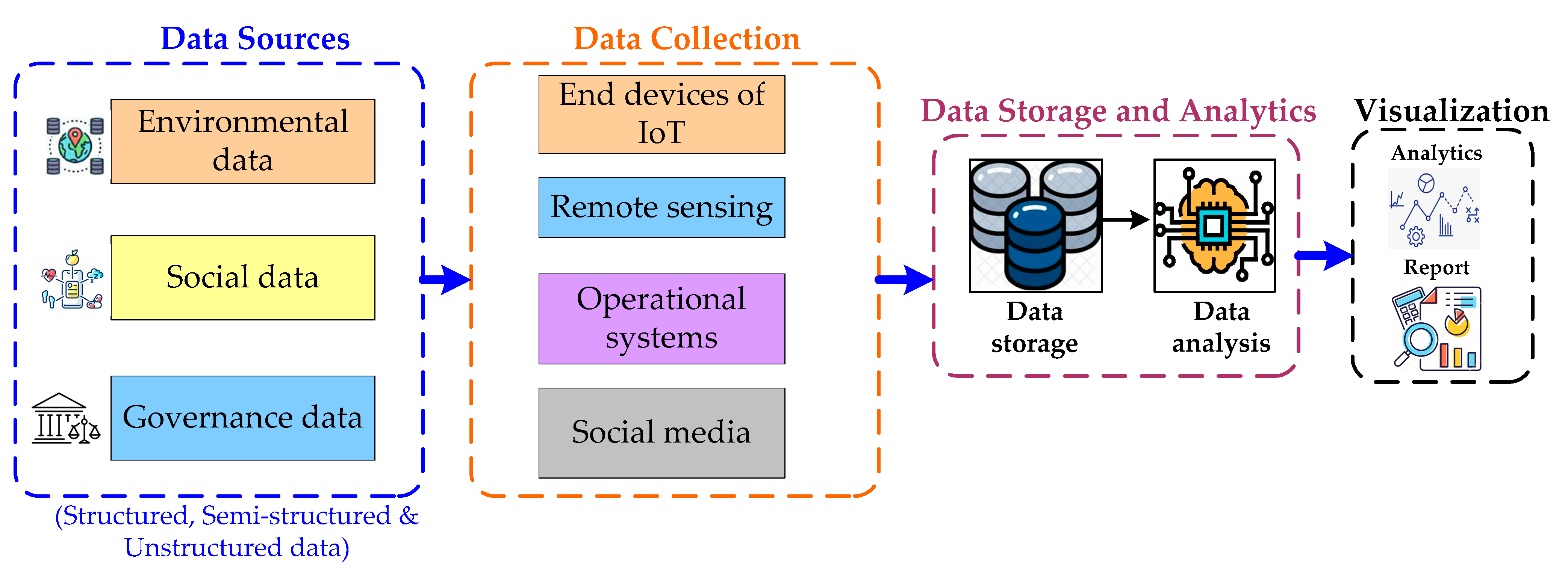 Sustainability 15 00309 g006 Sustainability 15 00309 g006