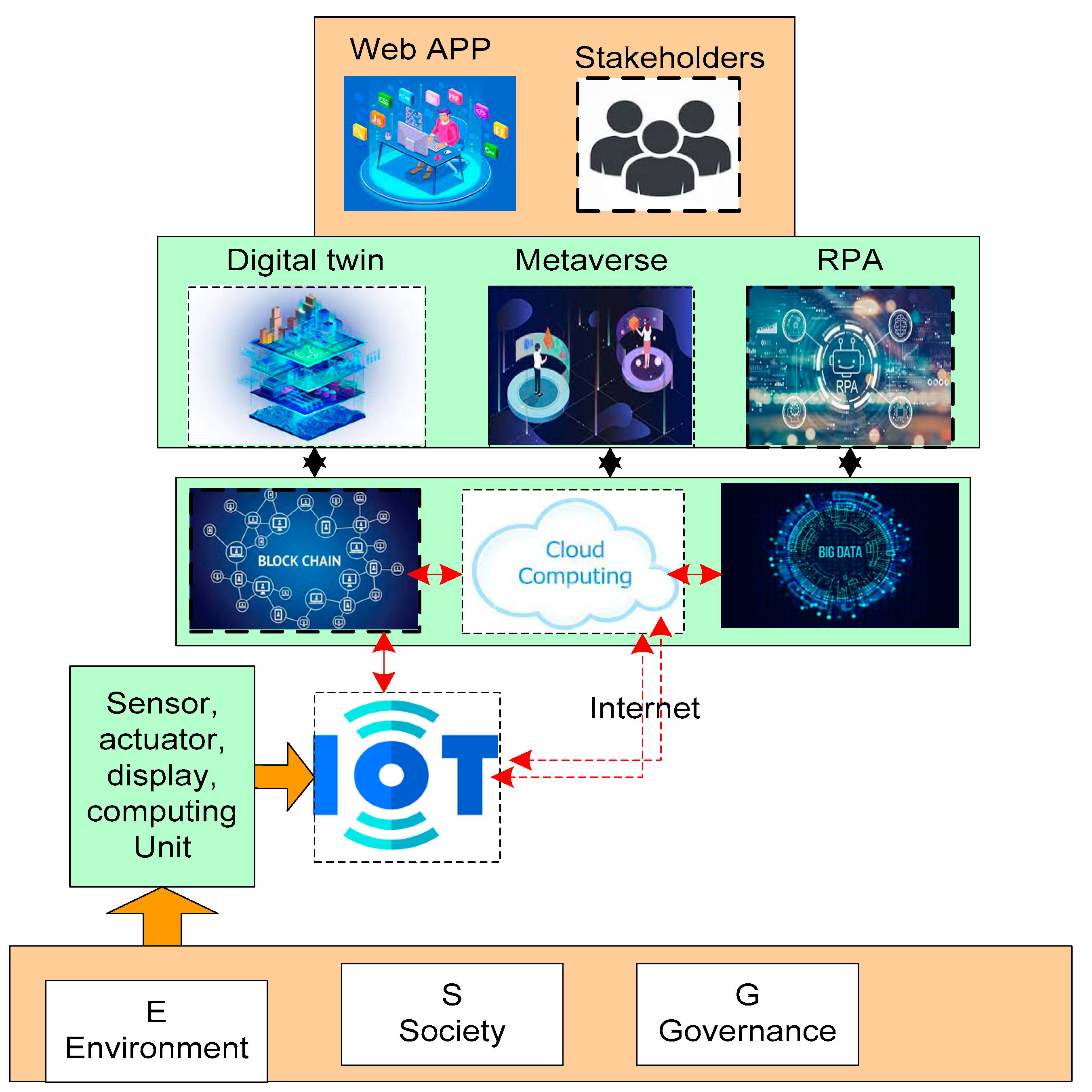 Sustainability 15 00309 g007 Sustainability 15 00309 g007