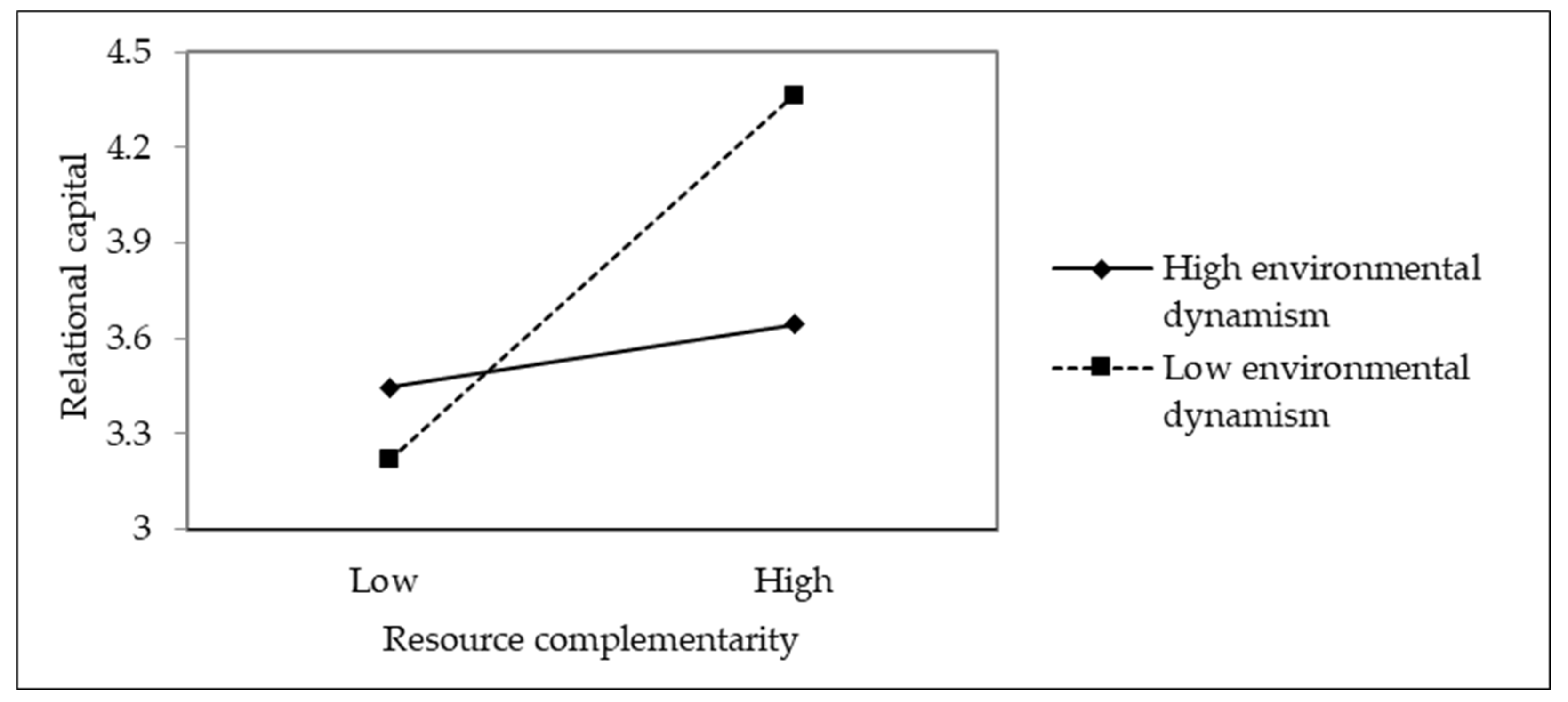 Sustainability 15 00310 g002