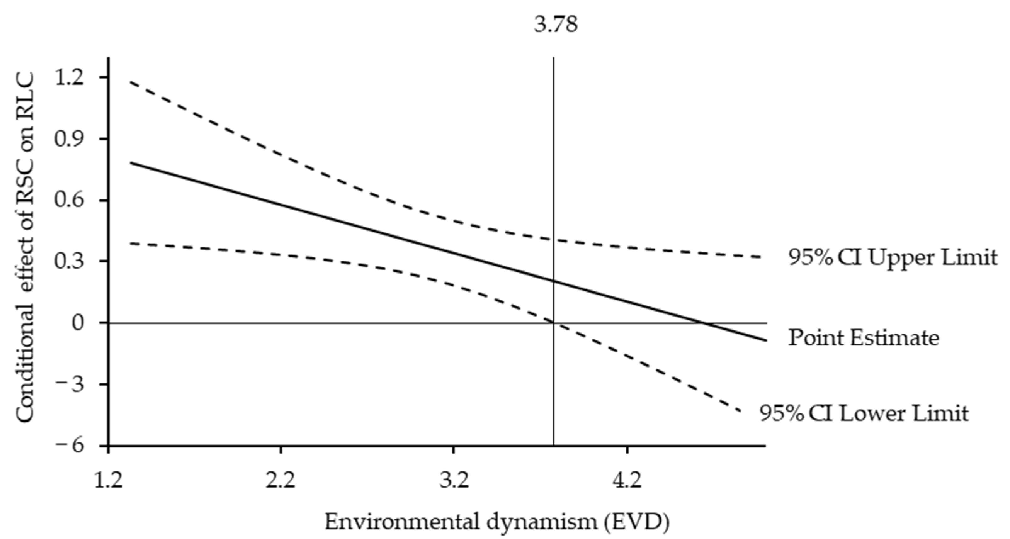Sustainability 15 00310 g003