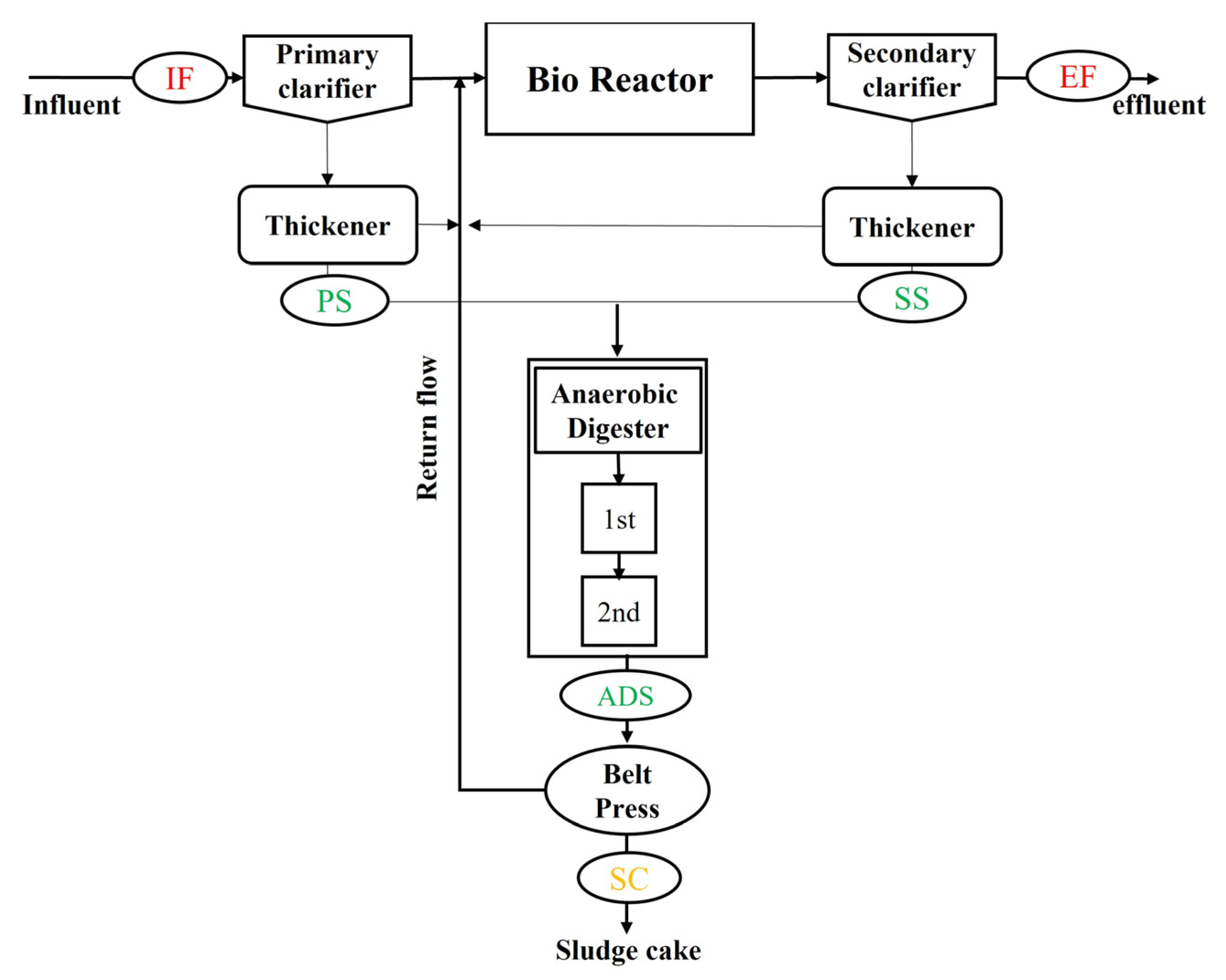 Sustainability 15 00311 g001 Sustainability 15 00311 g001