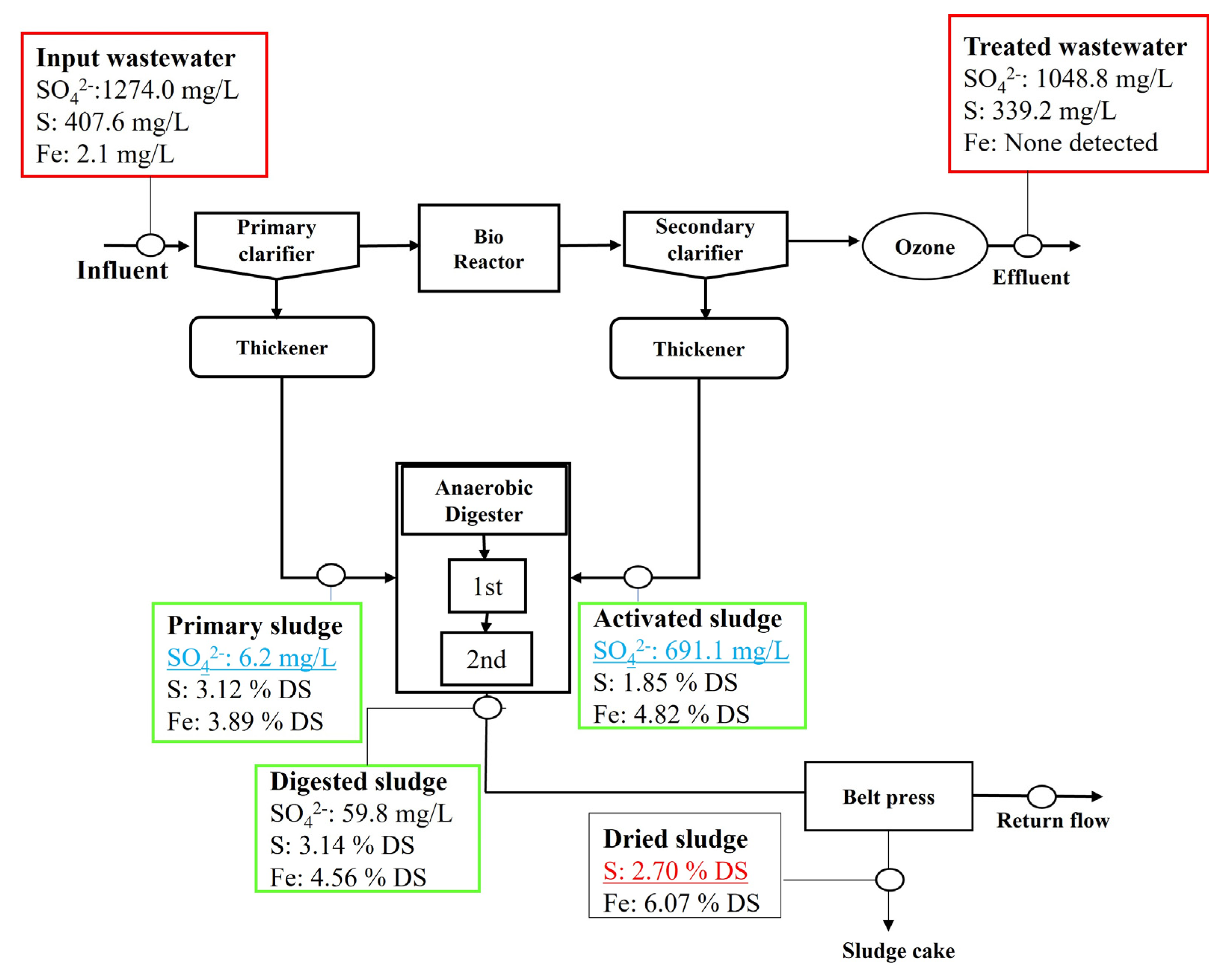 Sustainability 15 00311 g002 Sustainability 15 00311 g002