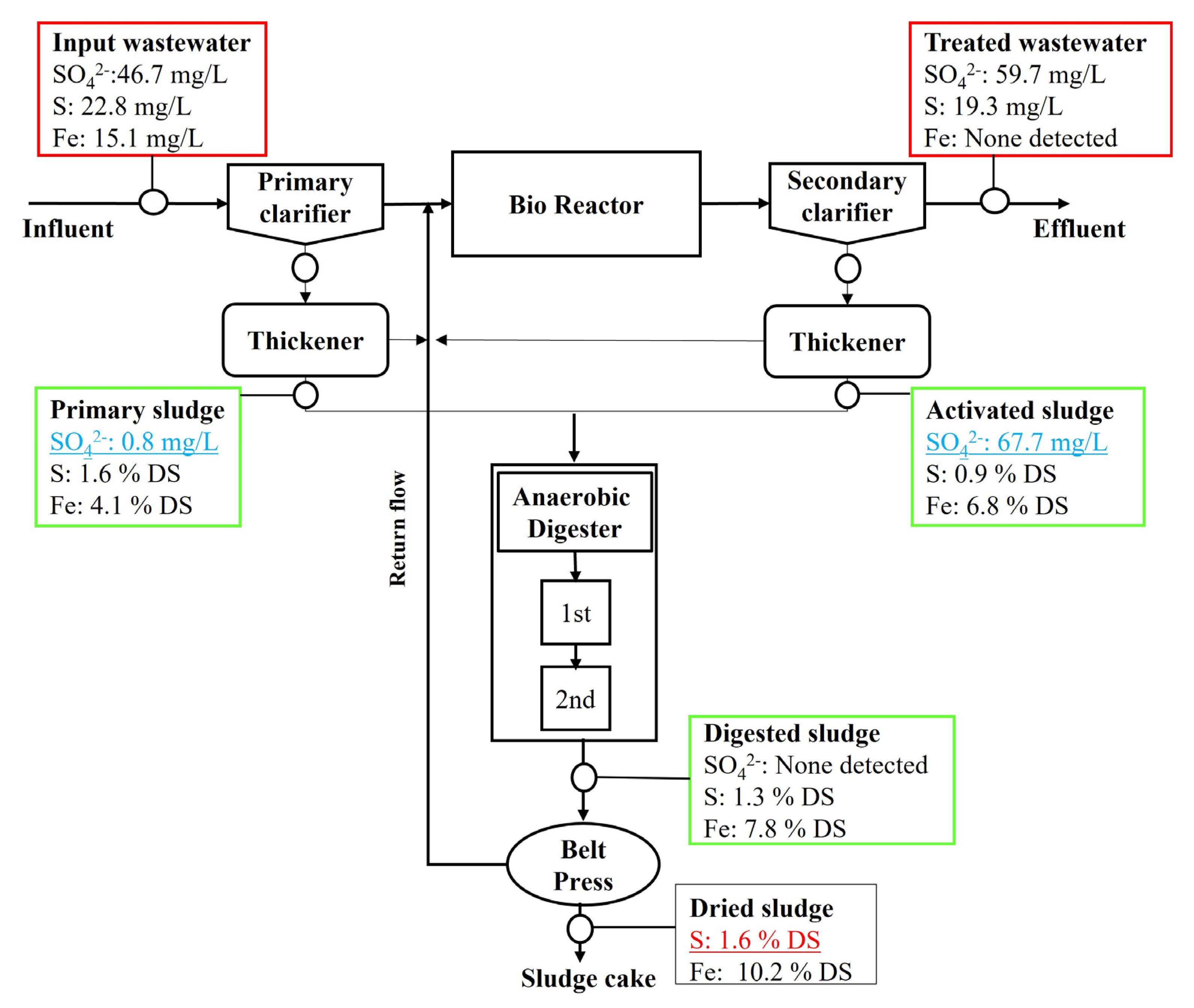 Sustainability 15 00311 g003 Sustainability 15 00311 g003