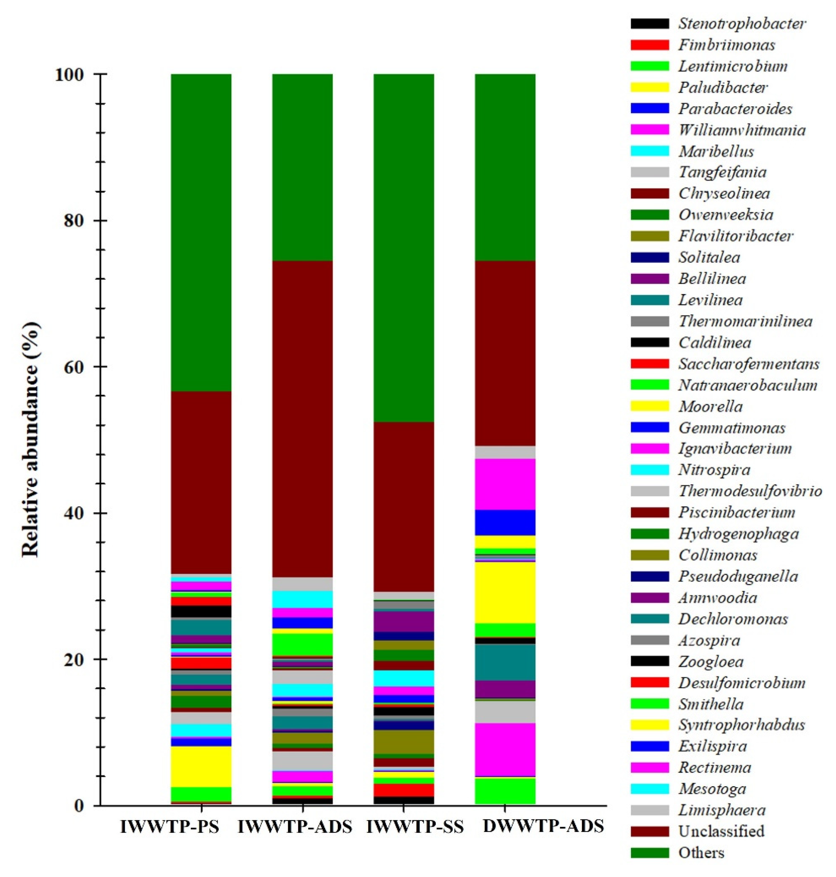 Sustainability 15 00311 g007 Sustainability 15 00311 g007