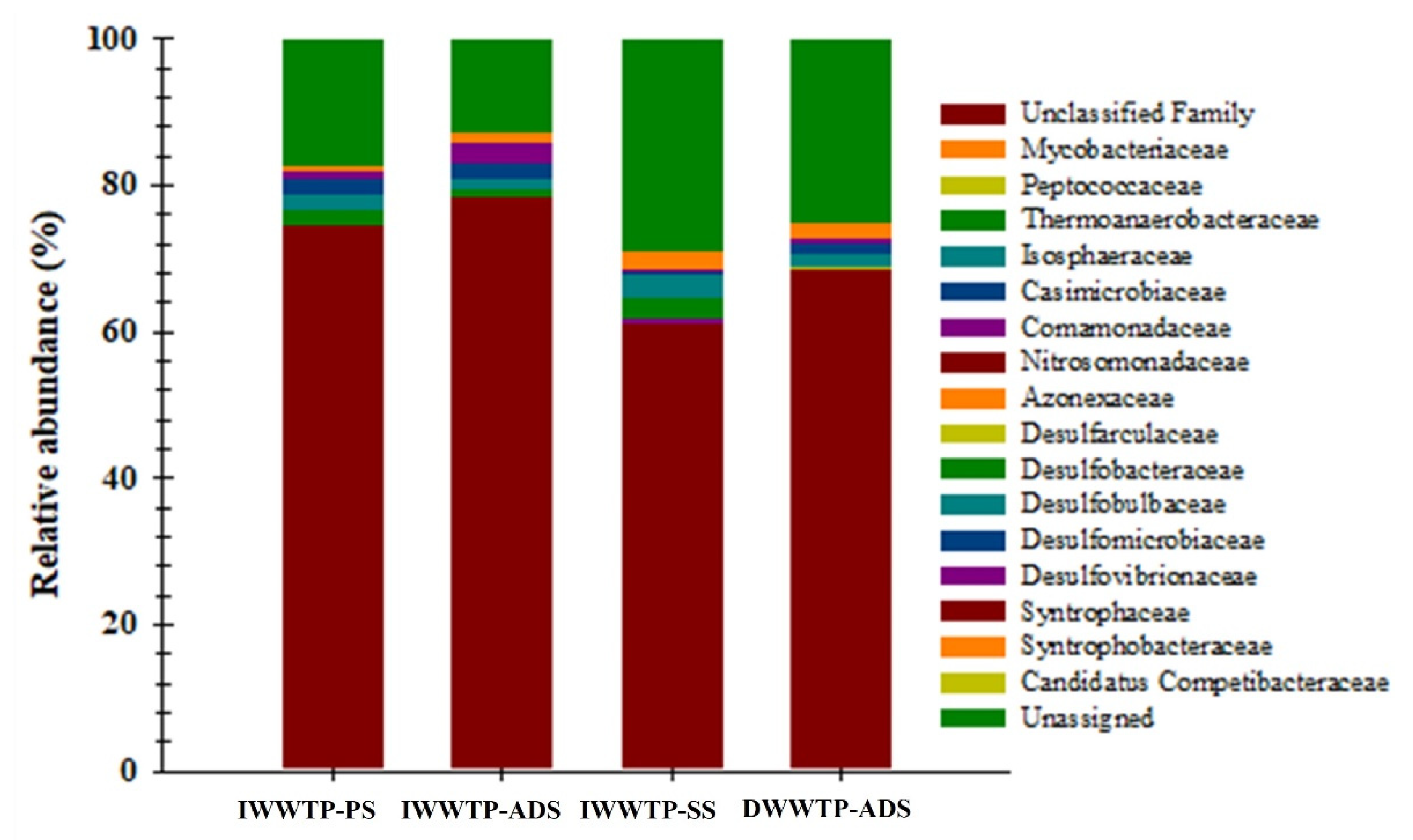 Sustainability 15 00311 g008 Sustainability 15 00311 g008