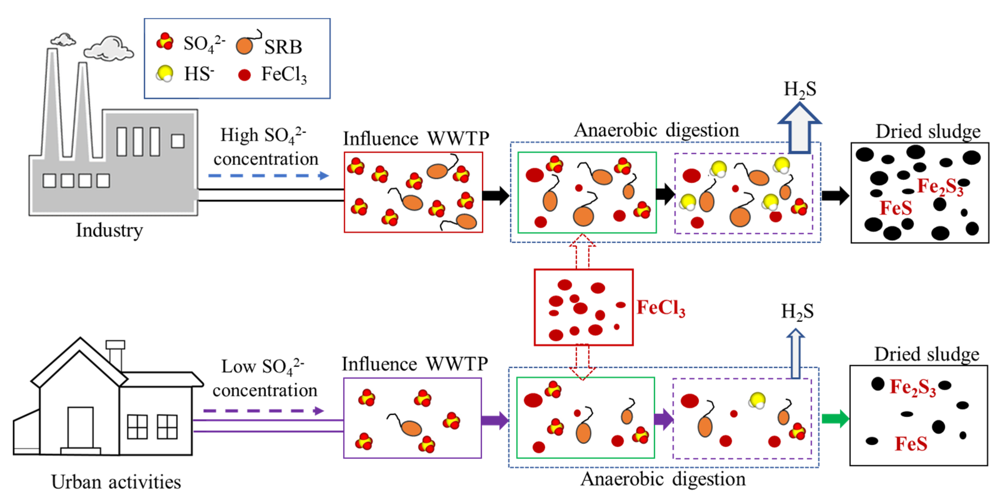 Sustainability 15 00311 g011 Sustainability 15 00311 g011