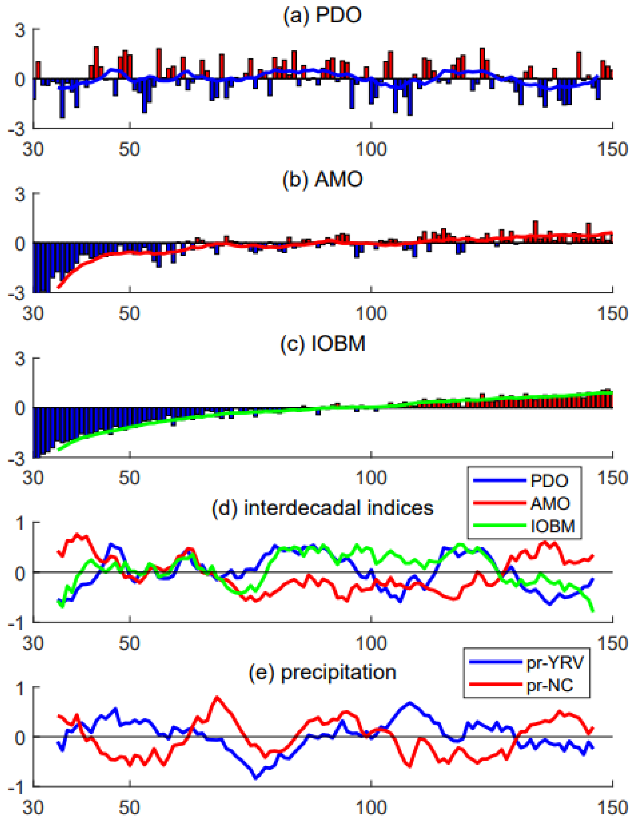 Sustainability 15 00313 g005