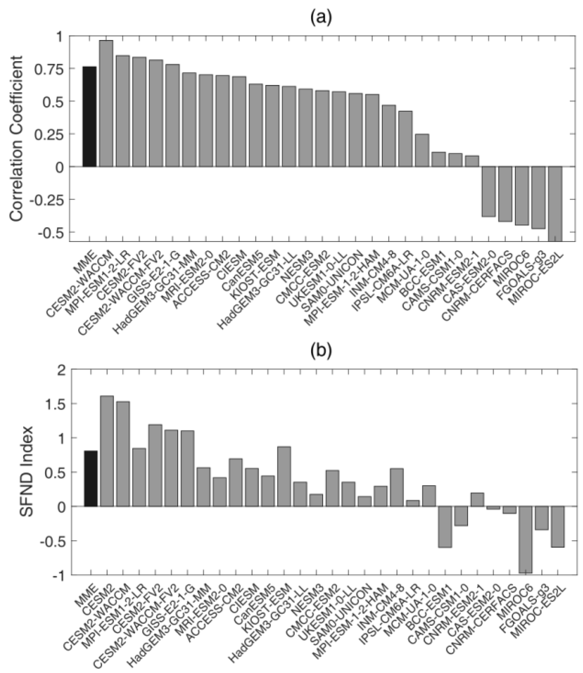 Sustainability 15 00313 g006