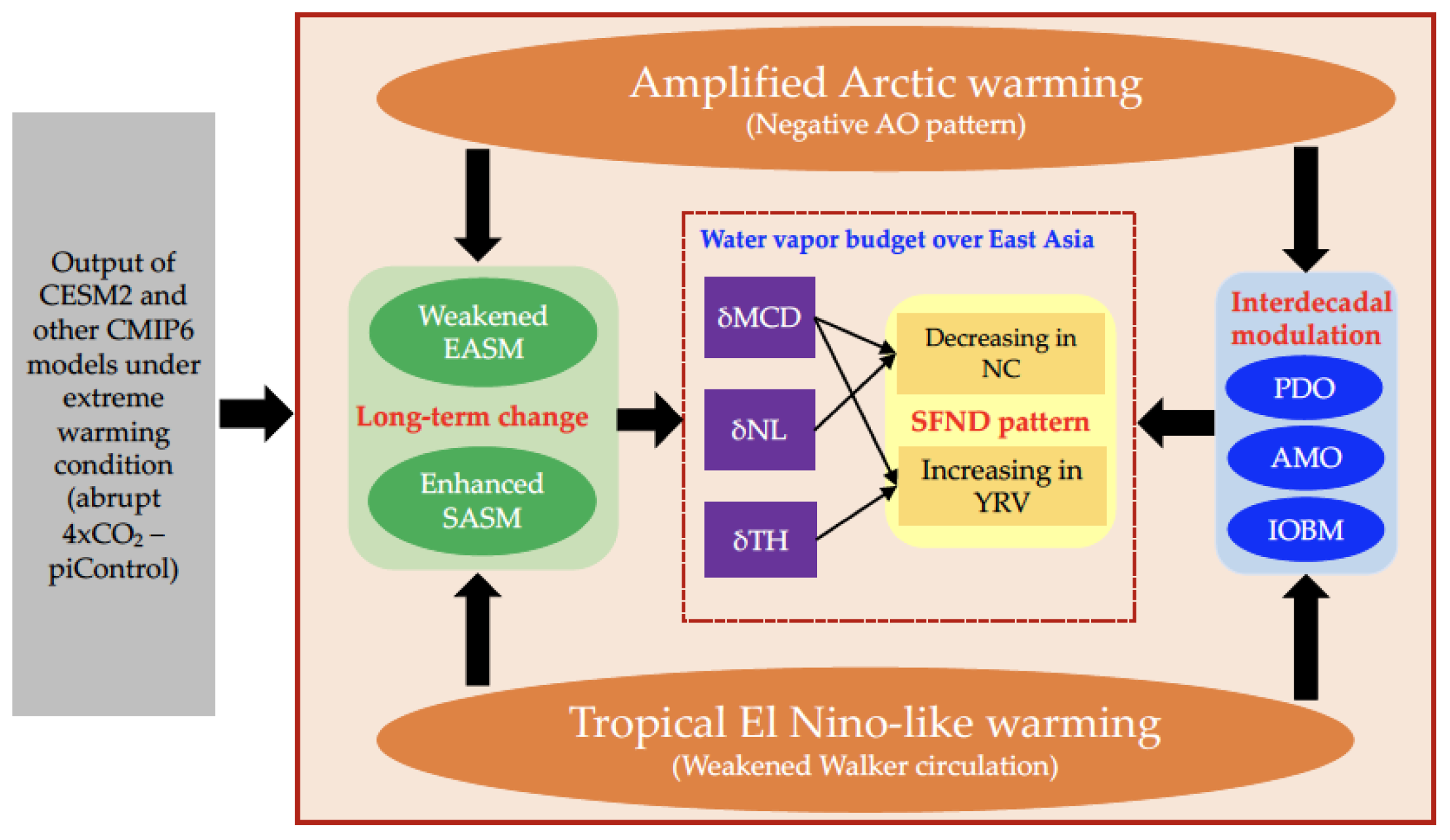 Sustainability 15 00313 g008