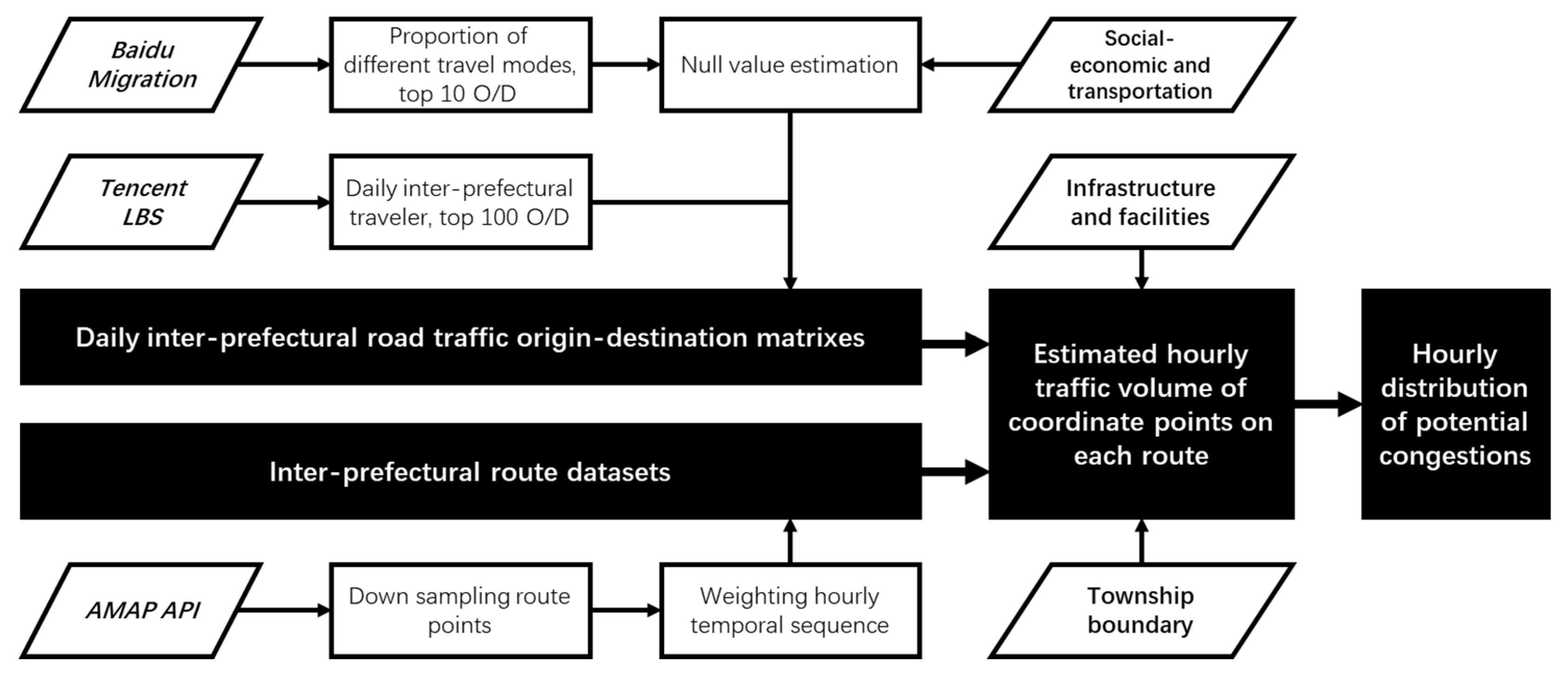 Sustainability 15 00314 g002 550