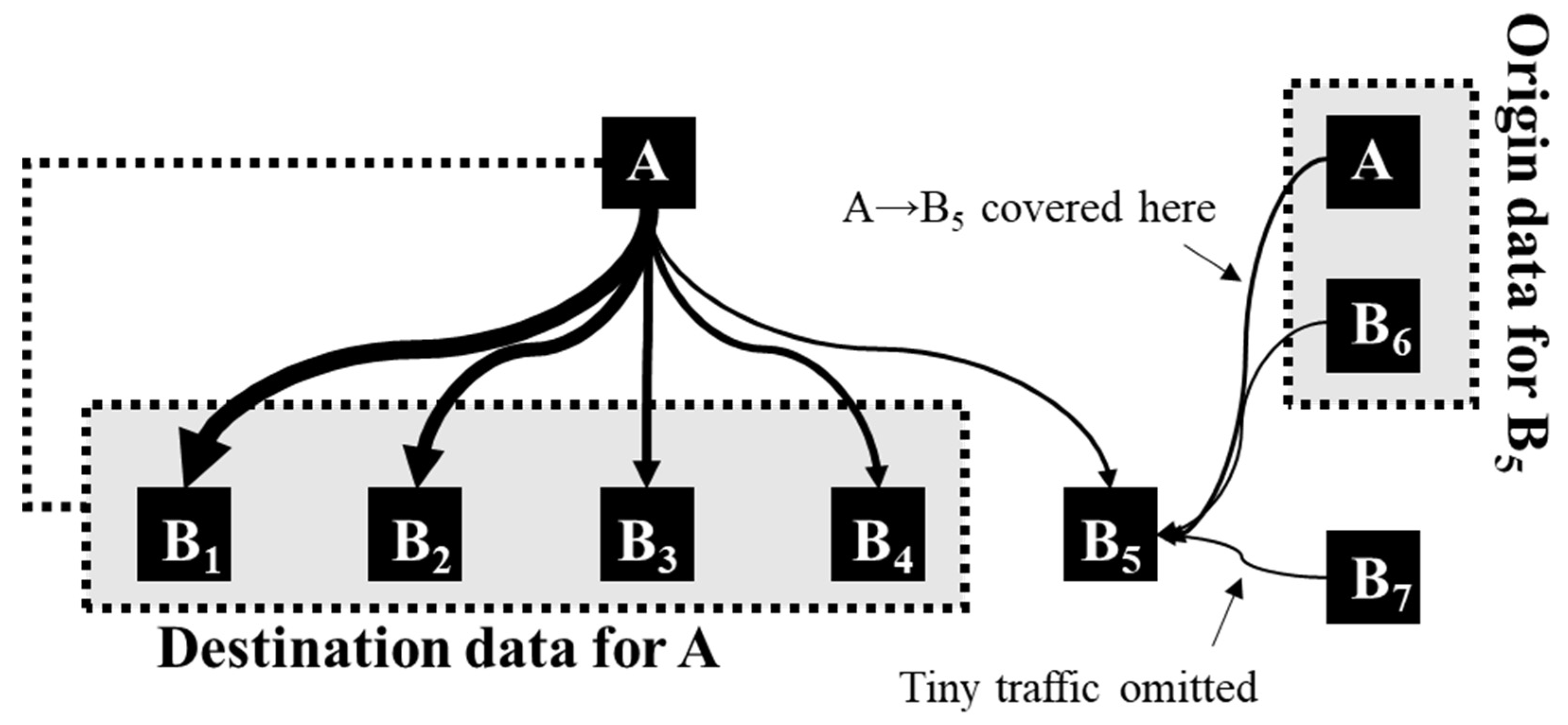 Sustainability 15 00314 g005 550