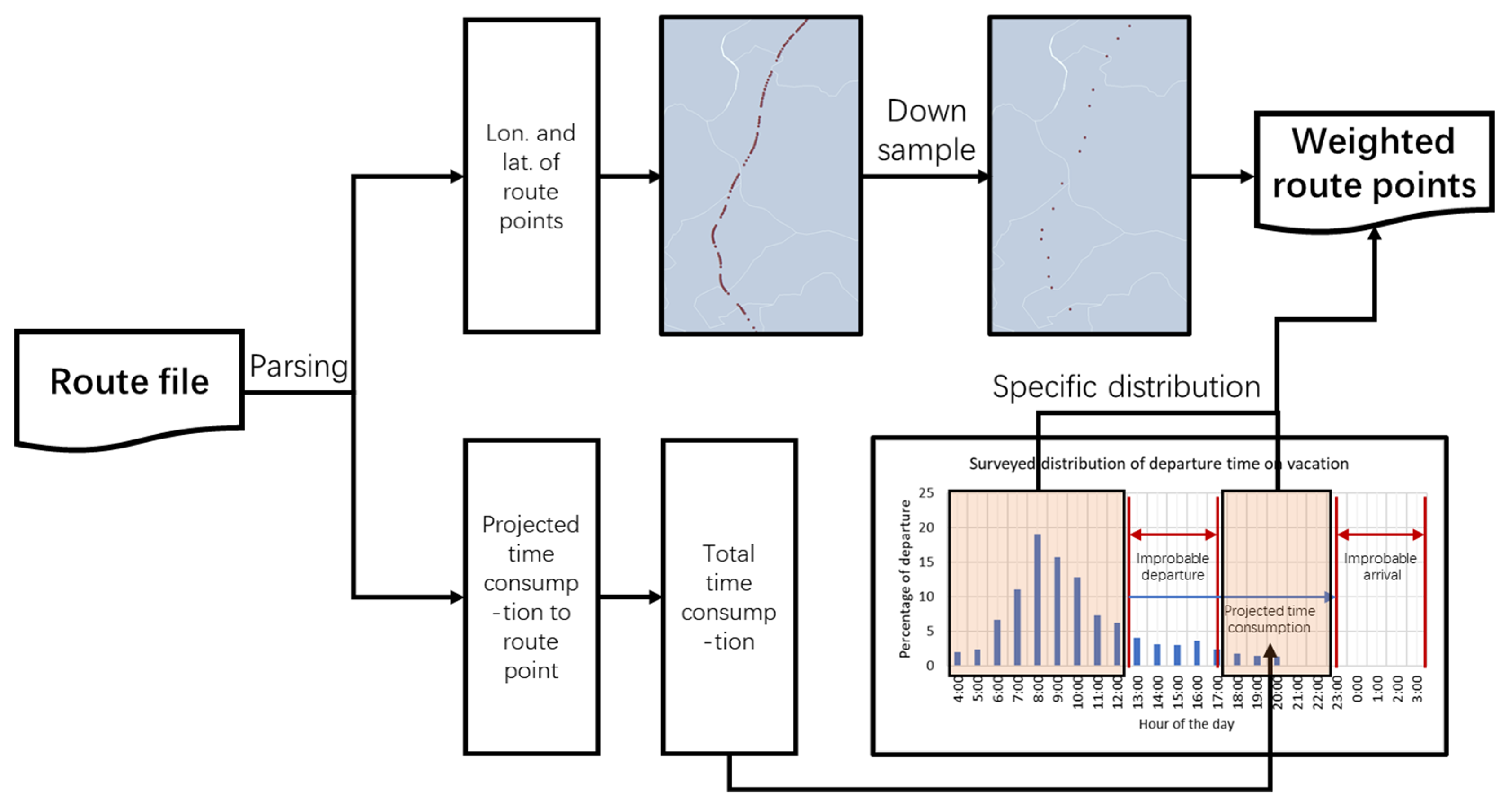 Sustainability 15 00314 g006 550