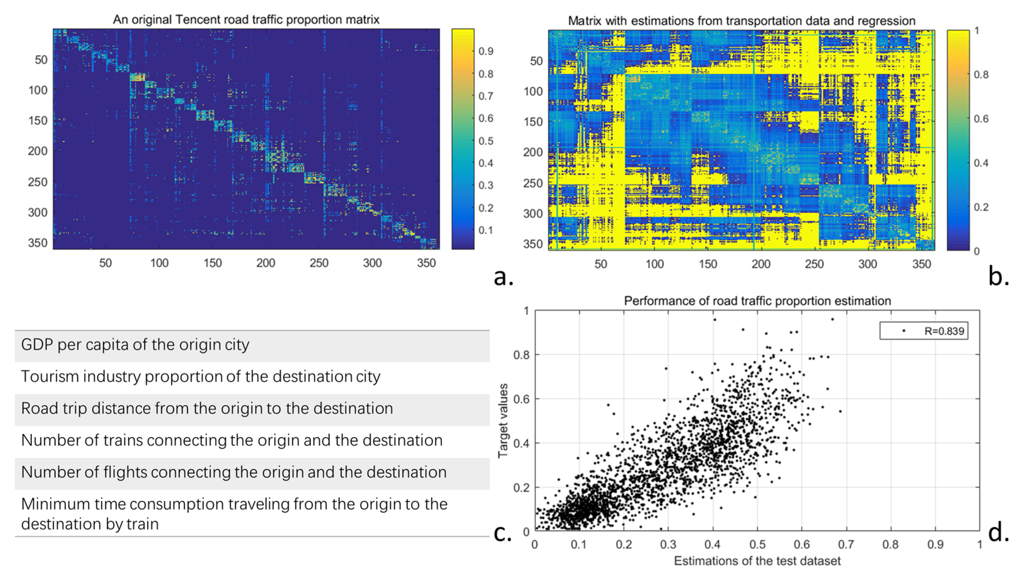 Sustainability 15 00314 g009 550