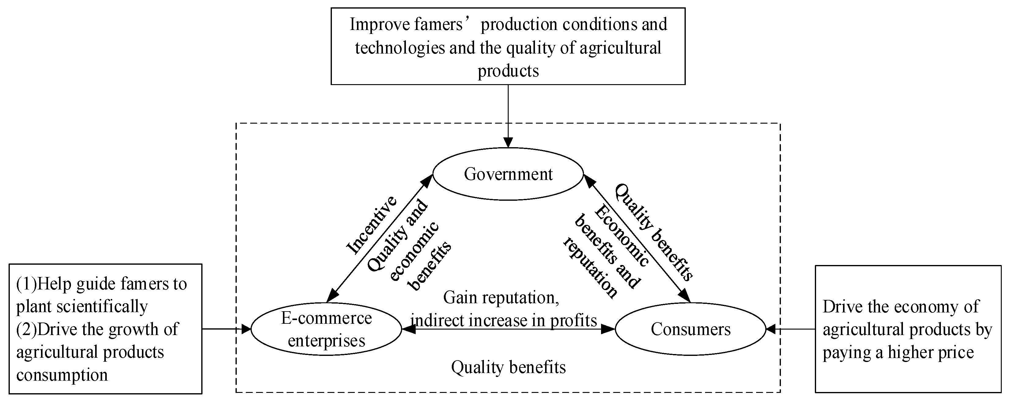 Sustainability 15 00315 g001
