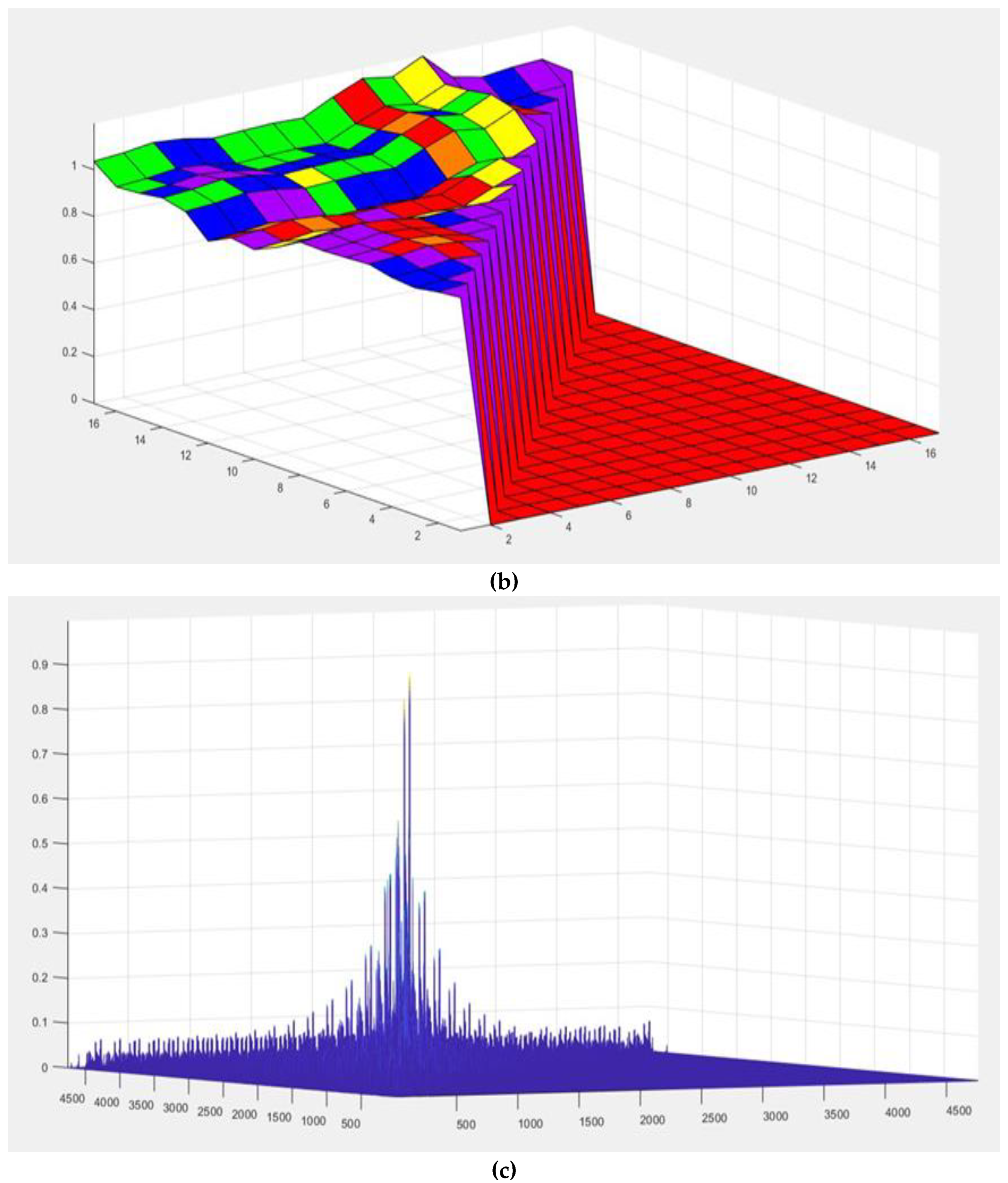 Sustainability 15 00322 g001b Sustainability 15 00322 g001b