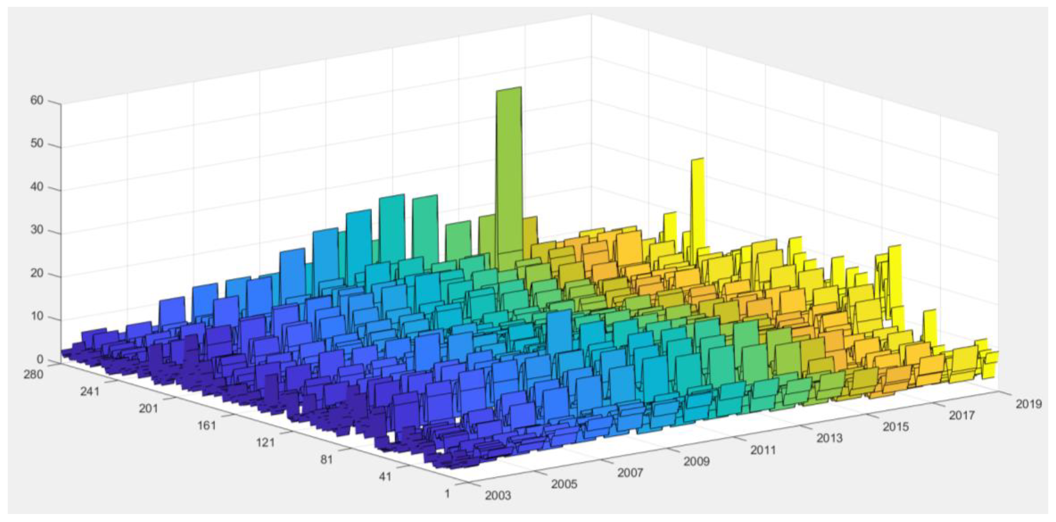 Sustainability 15 00322 g002 Sustainability 15 00322 g002
