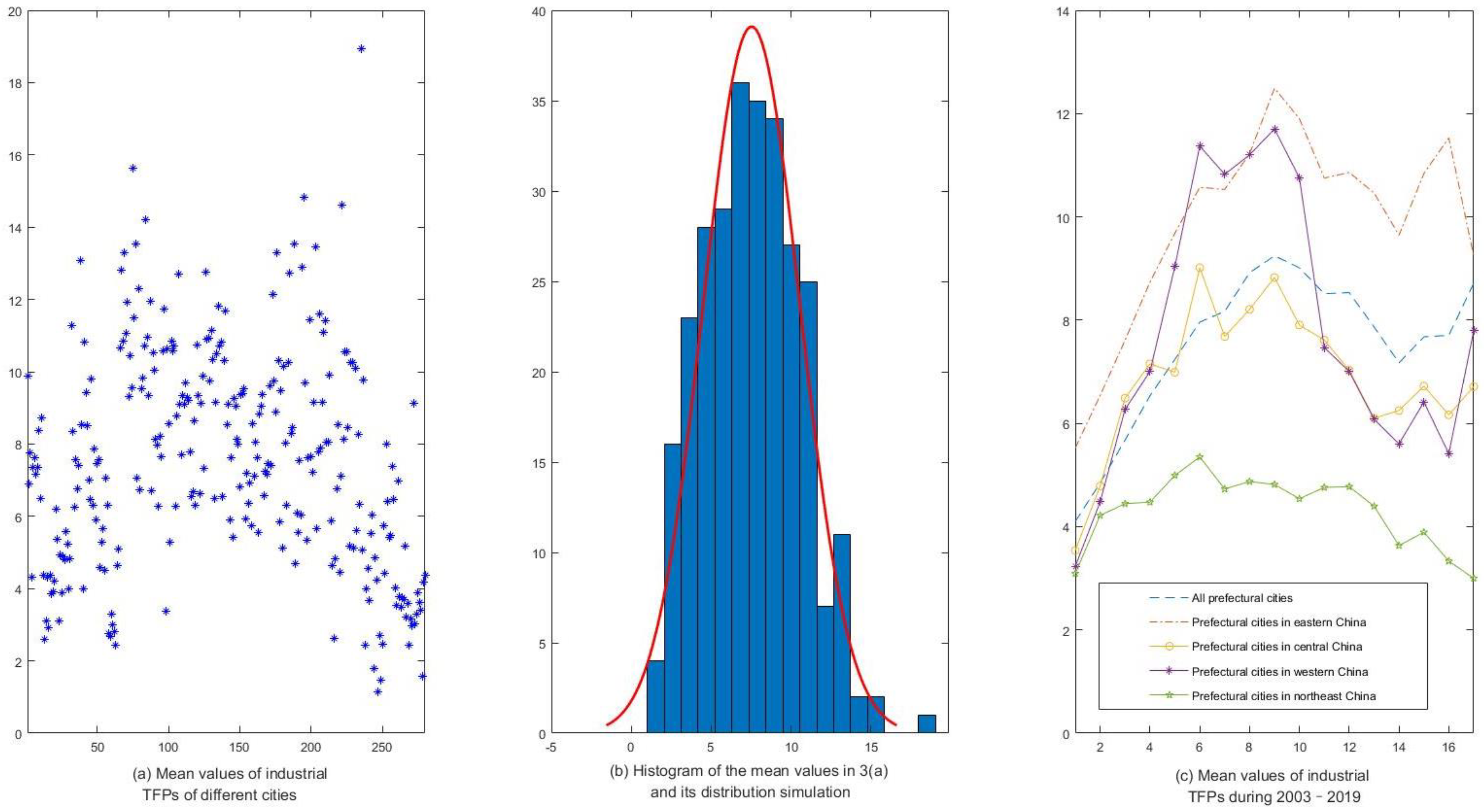 Sustainability 15 00322 g003 Sustainability 15 00322 g003