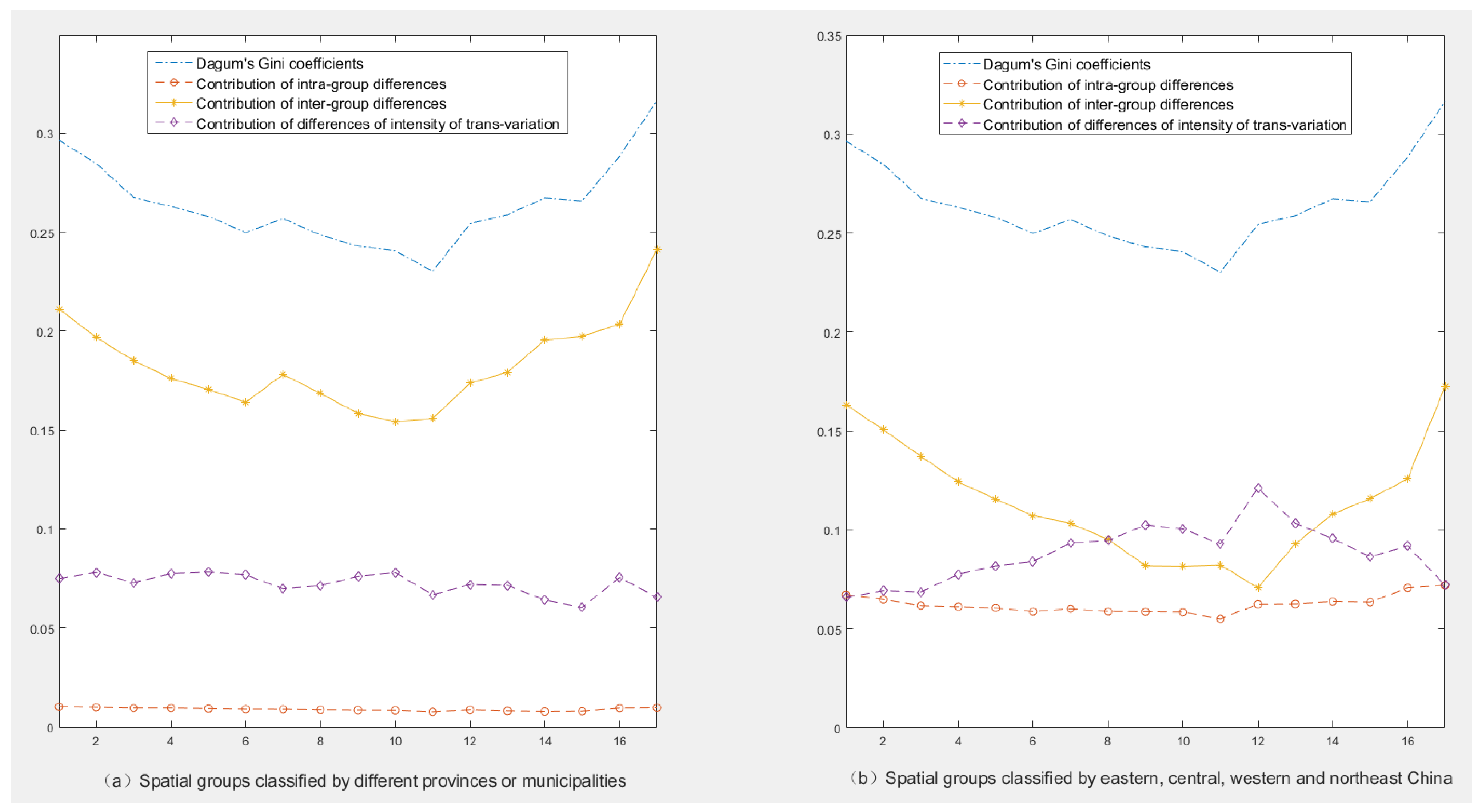 Sustainability 15 00322 g004 Sustainability 15 00322 g004