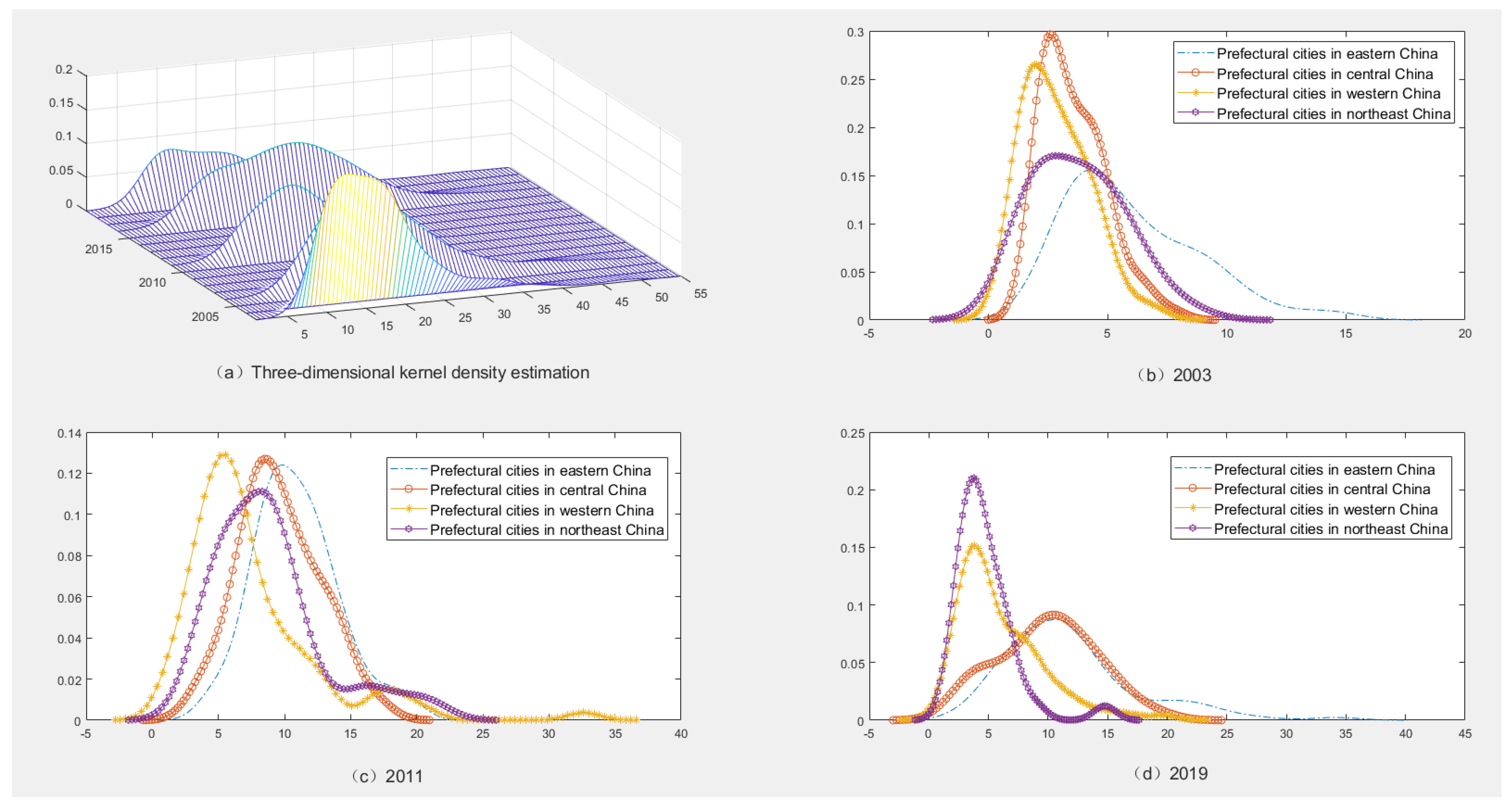 Sustainability 15 00322 g005 Sustainability 15 00322 g005