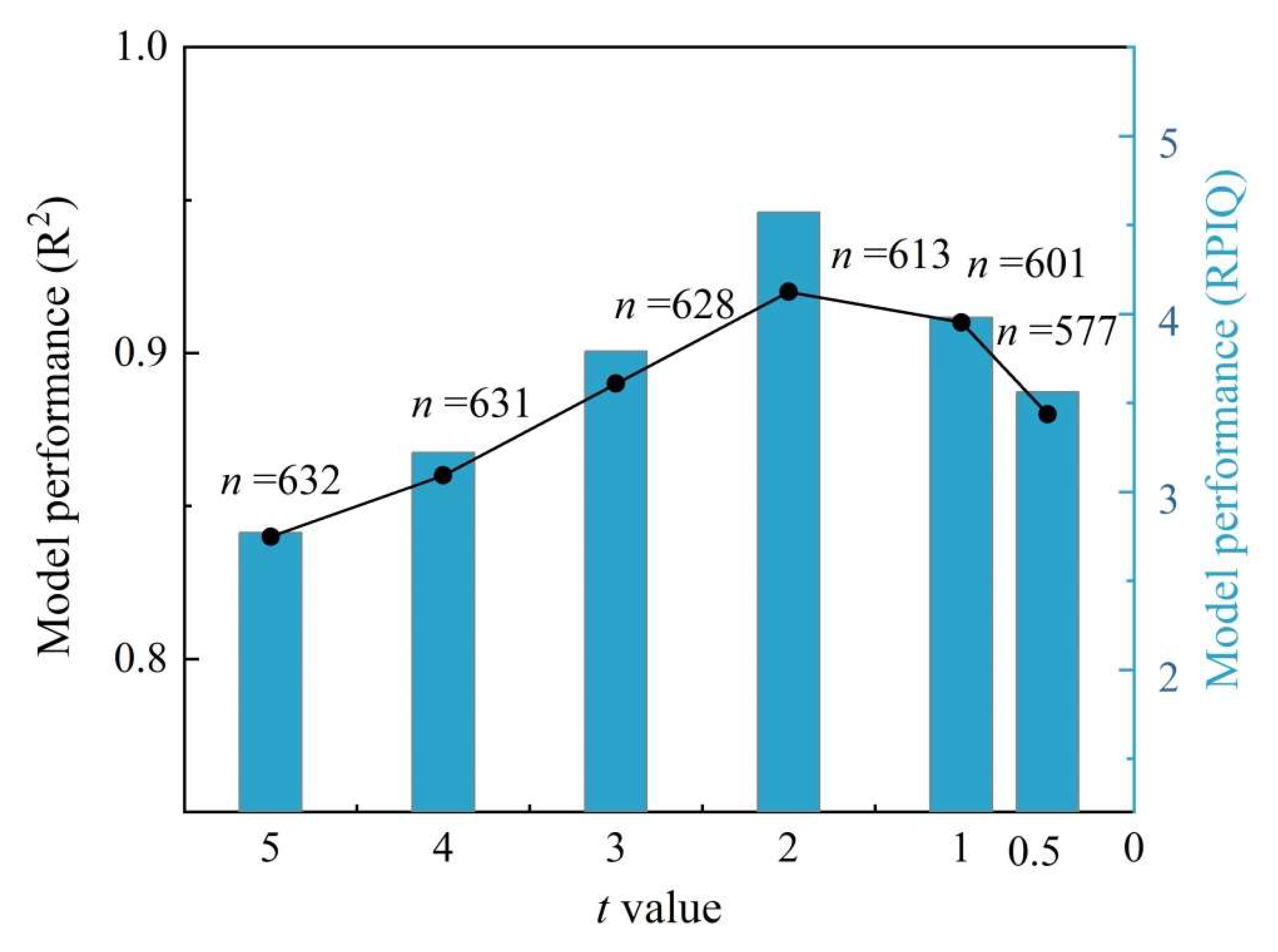 Sustainability 15 00323 g007 Sustainability 15 00323 g007