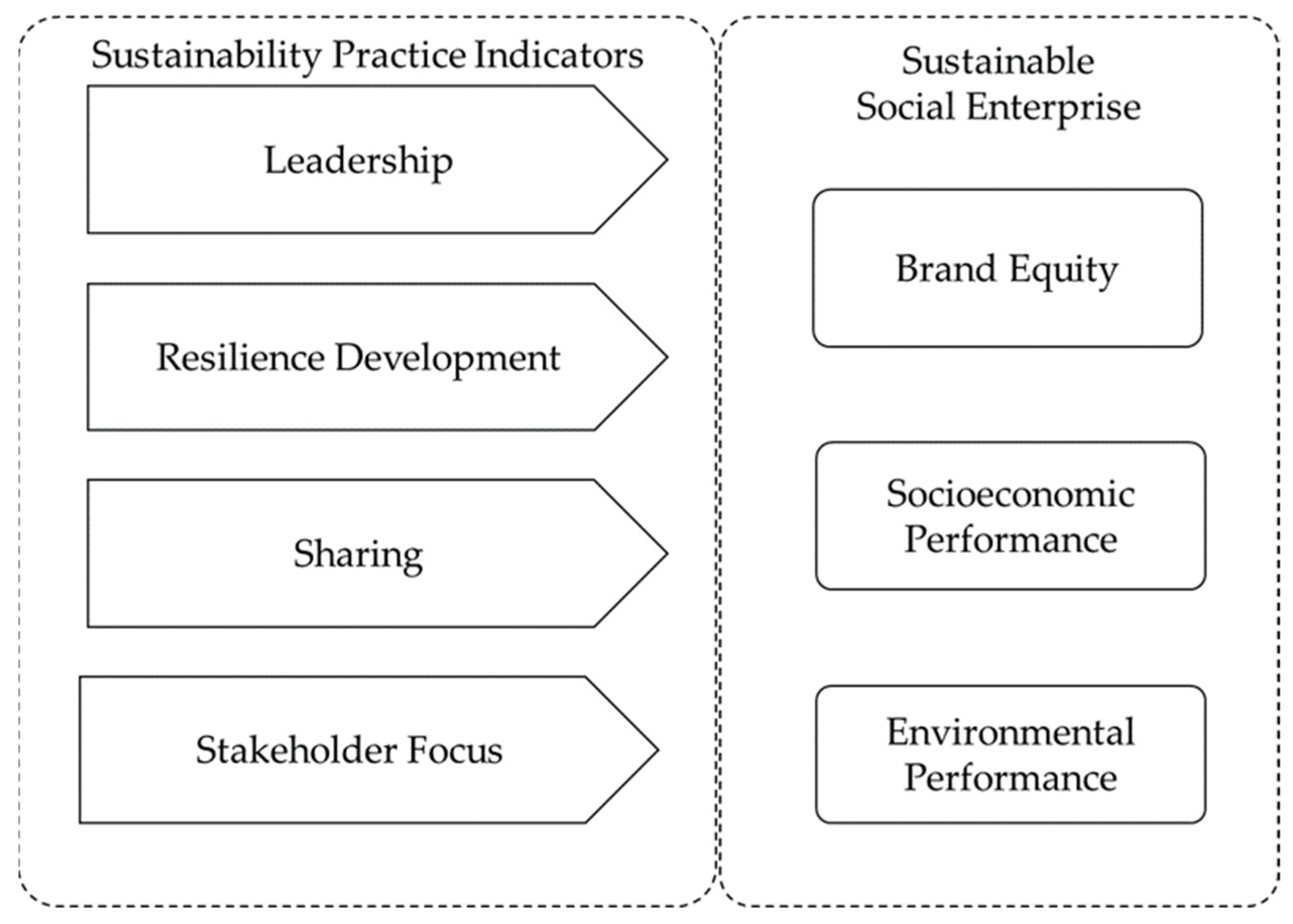 Sustainability 15 00326 g001