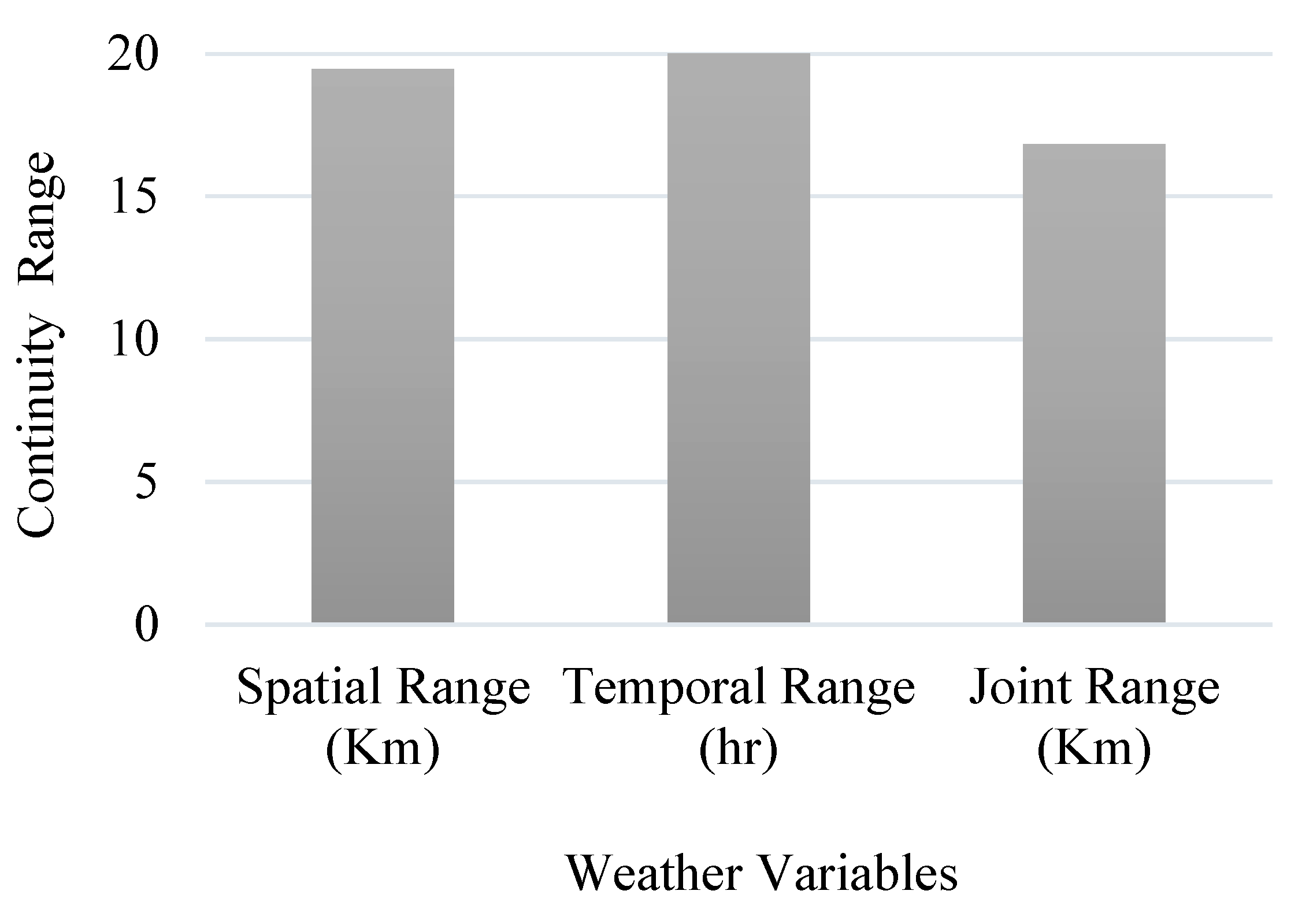 Sustainability 15 00327 g003