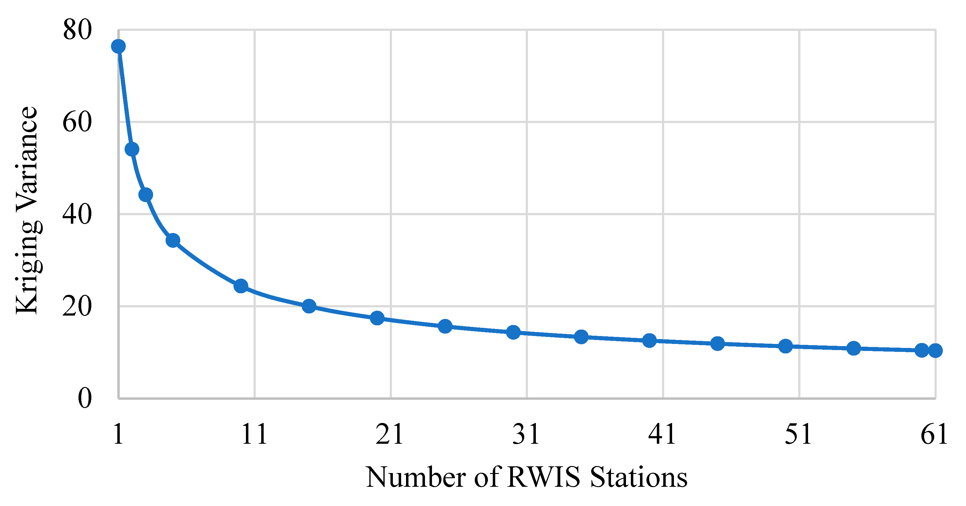 Sustainability 15 00327 g004