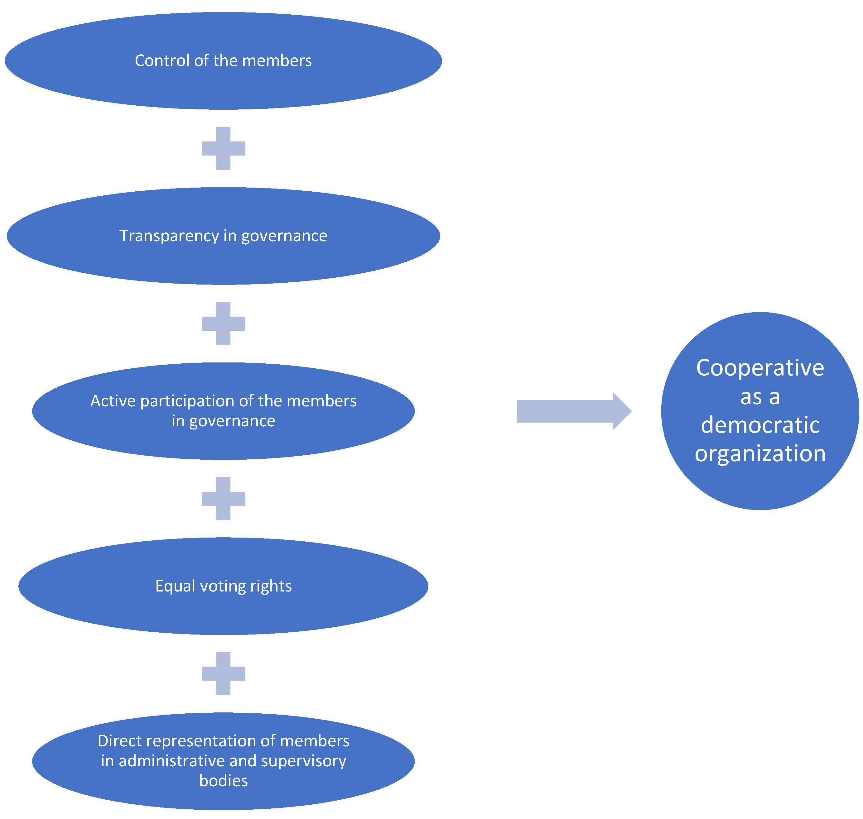 Sustainability 15 00329 g002