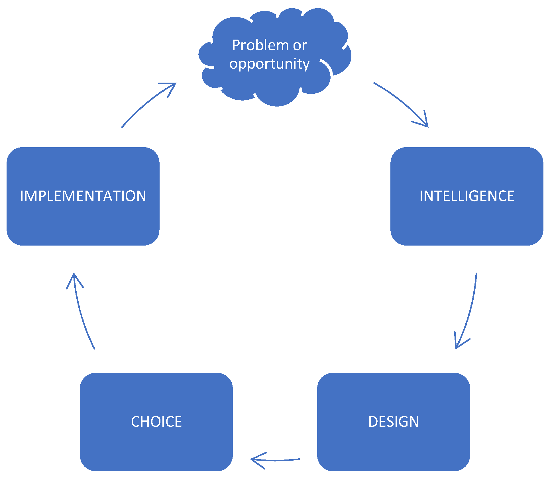 Sustainability 15 00329 g003