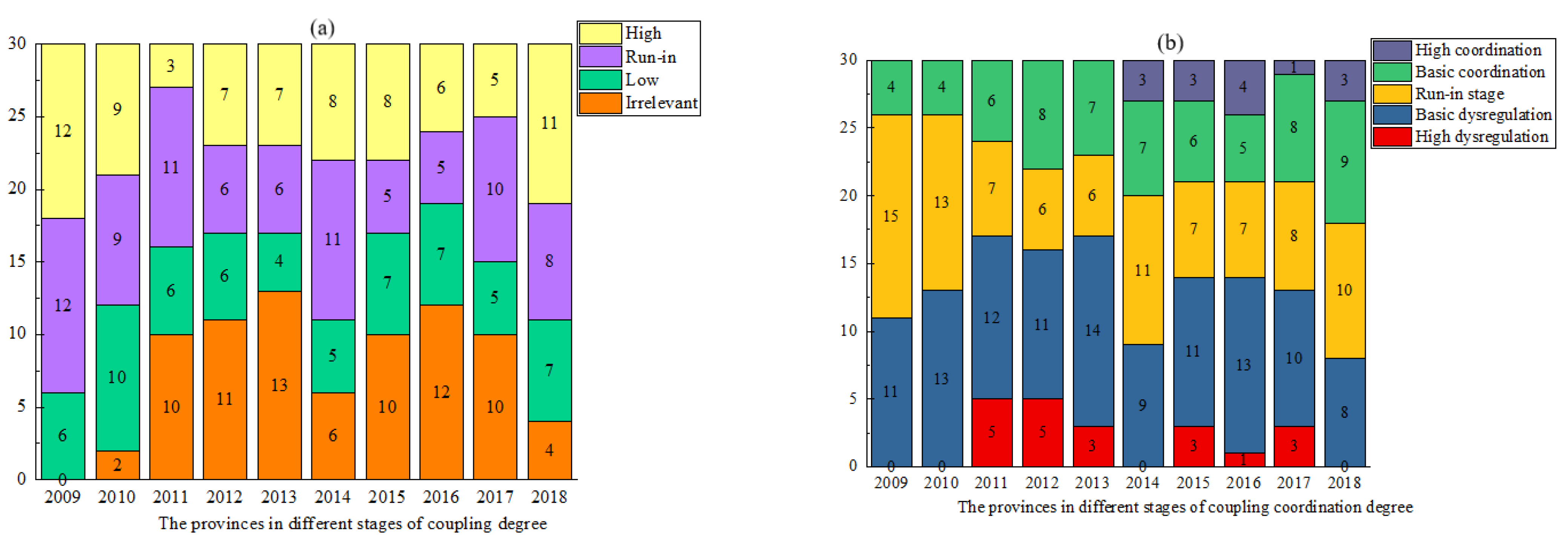 Sustainability 15 00330 g004