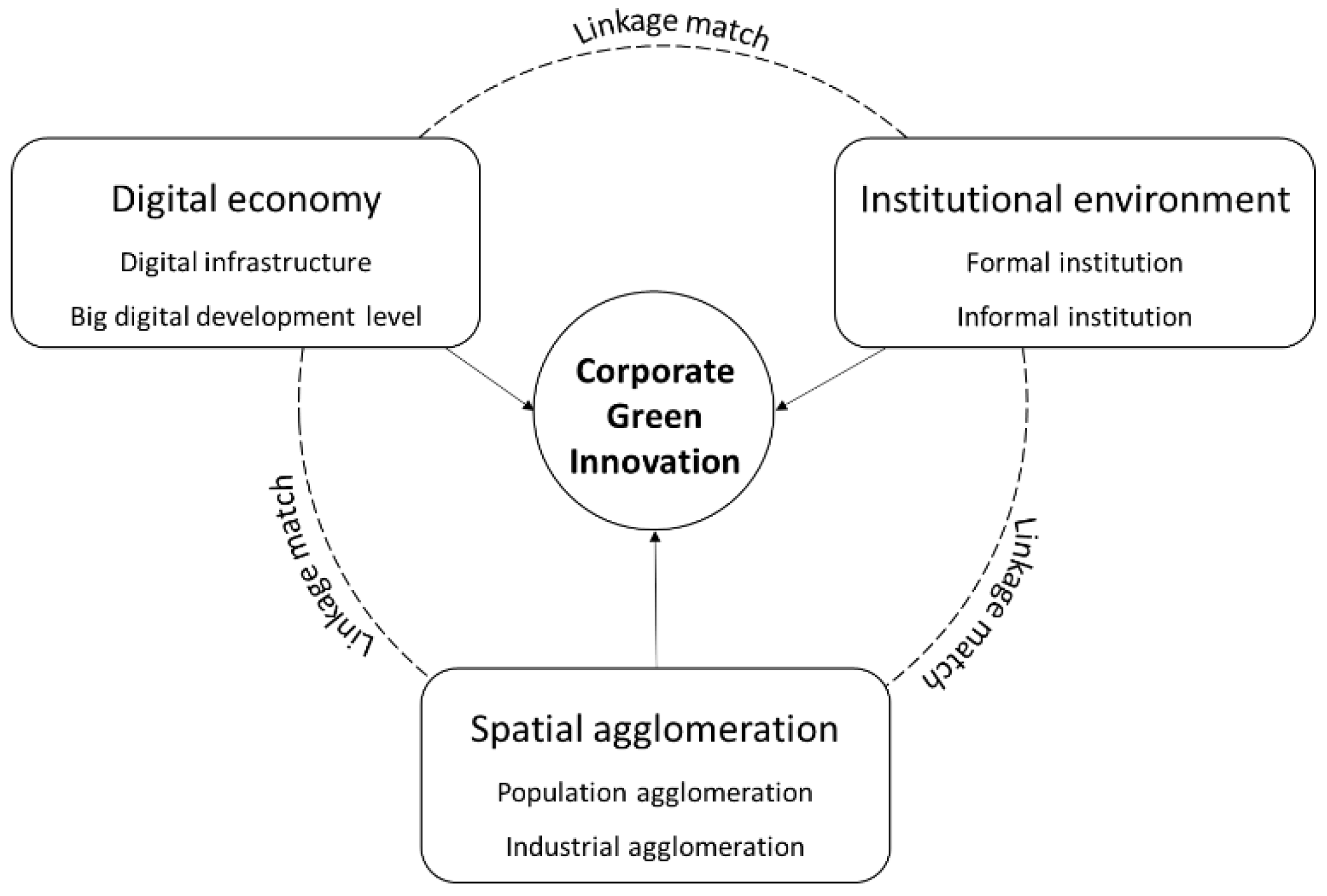 Sustainability 15 00337 g001 Sustainability 15 00337 g001
