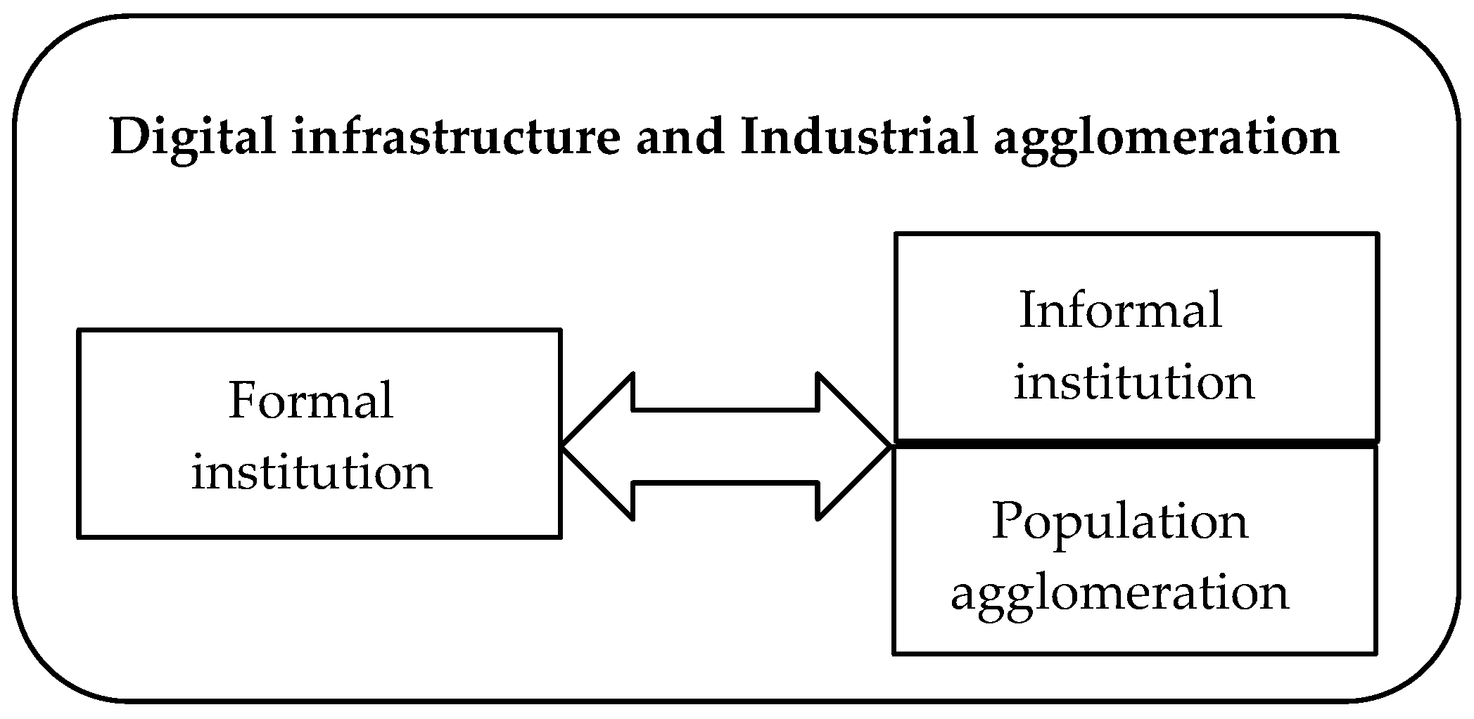Sustainability 15 00337 g002 Sustainability 15 00337 g002